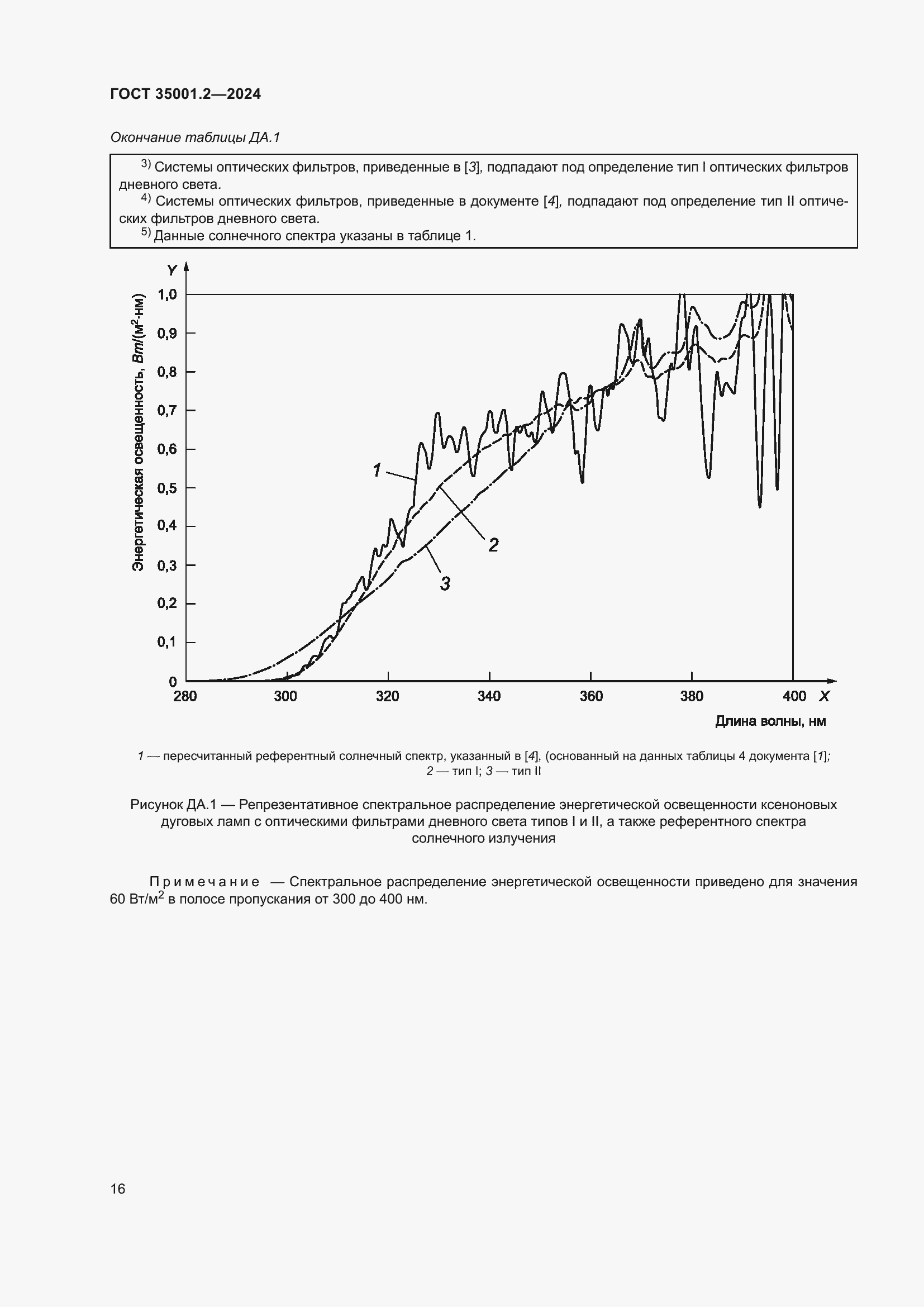 ���� 35001.2-2024. �������� 22
