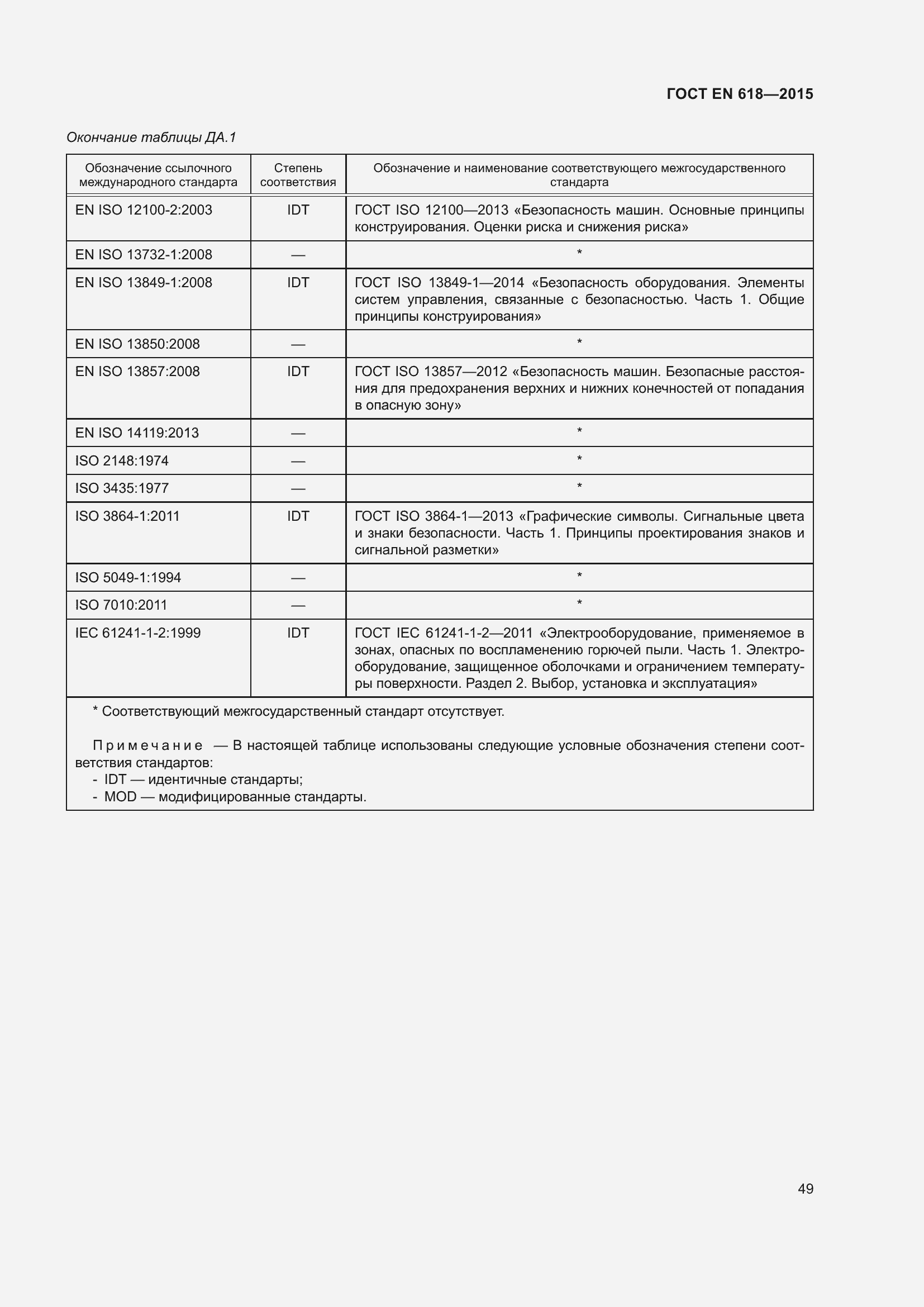 ���� EN 618-2015. �������� 55