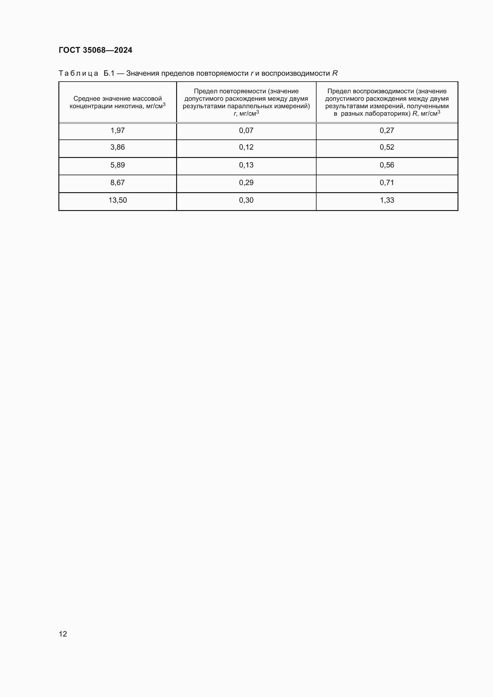 ���� 35068-2024. �������� 17