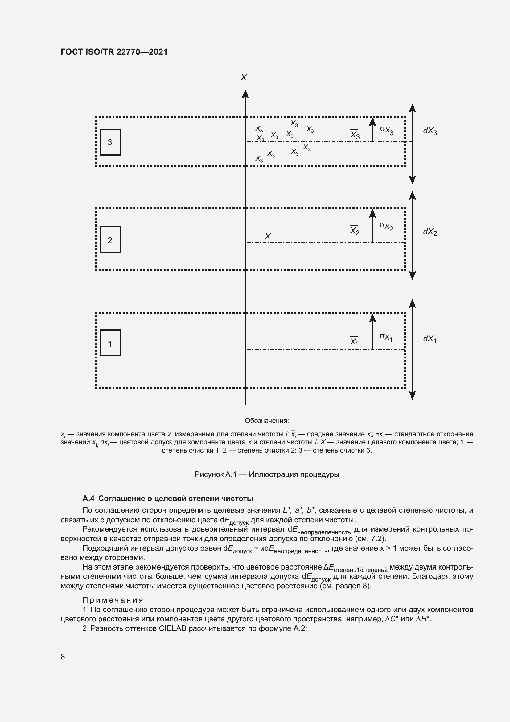  ISO/TR 22770-2021.  12