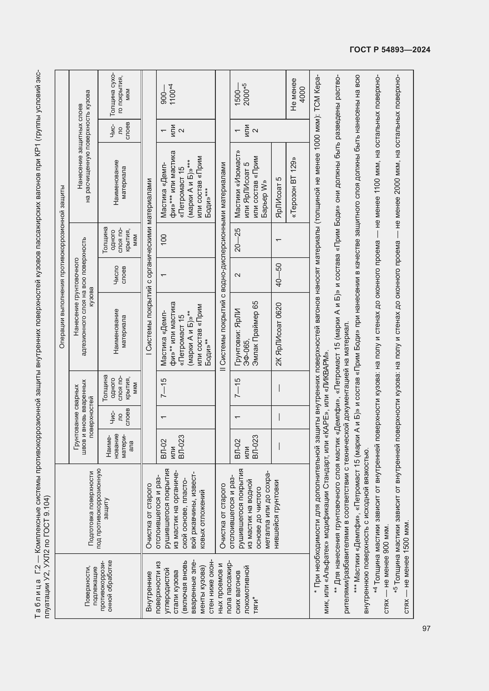 ���� � 54893-2024. �������� 101
