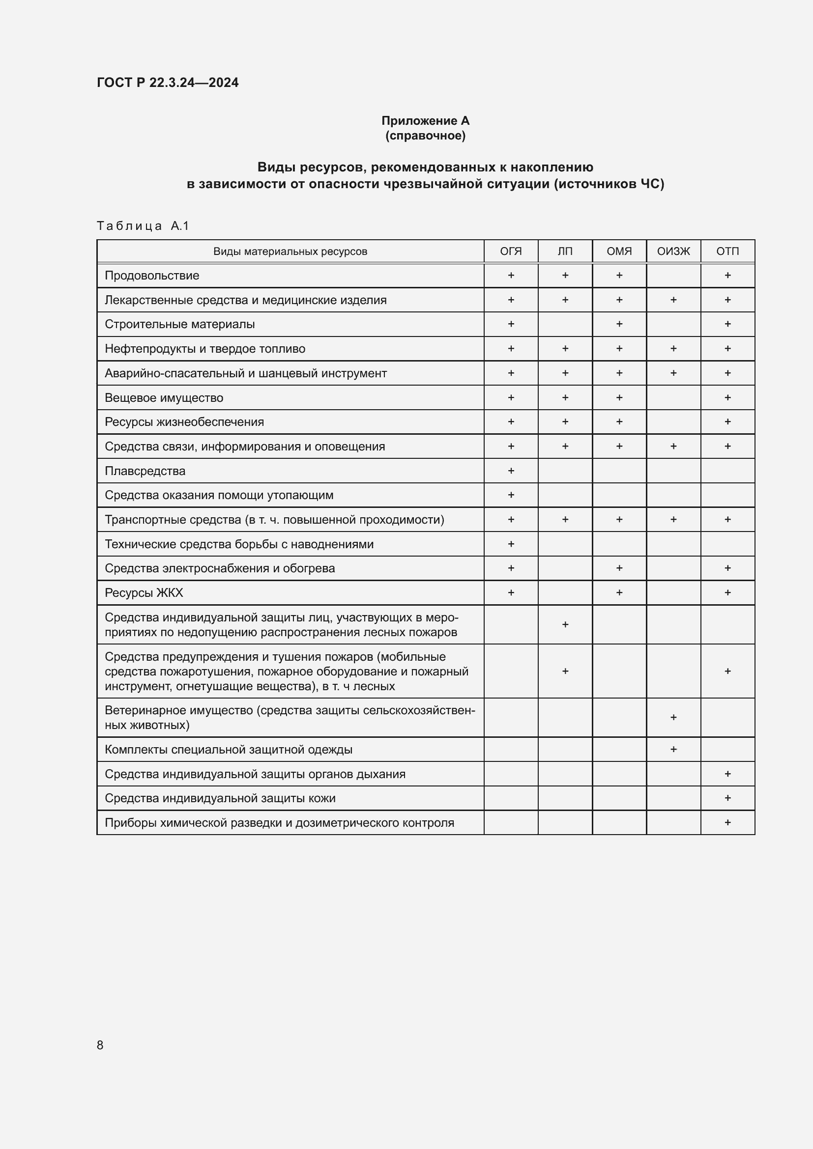 ���� � 22.3.24-2024. �������� 12