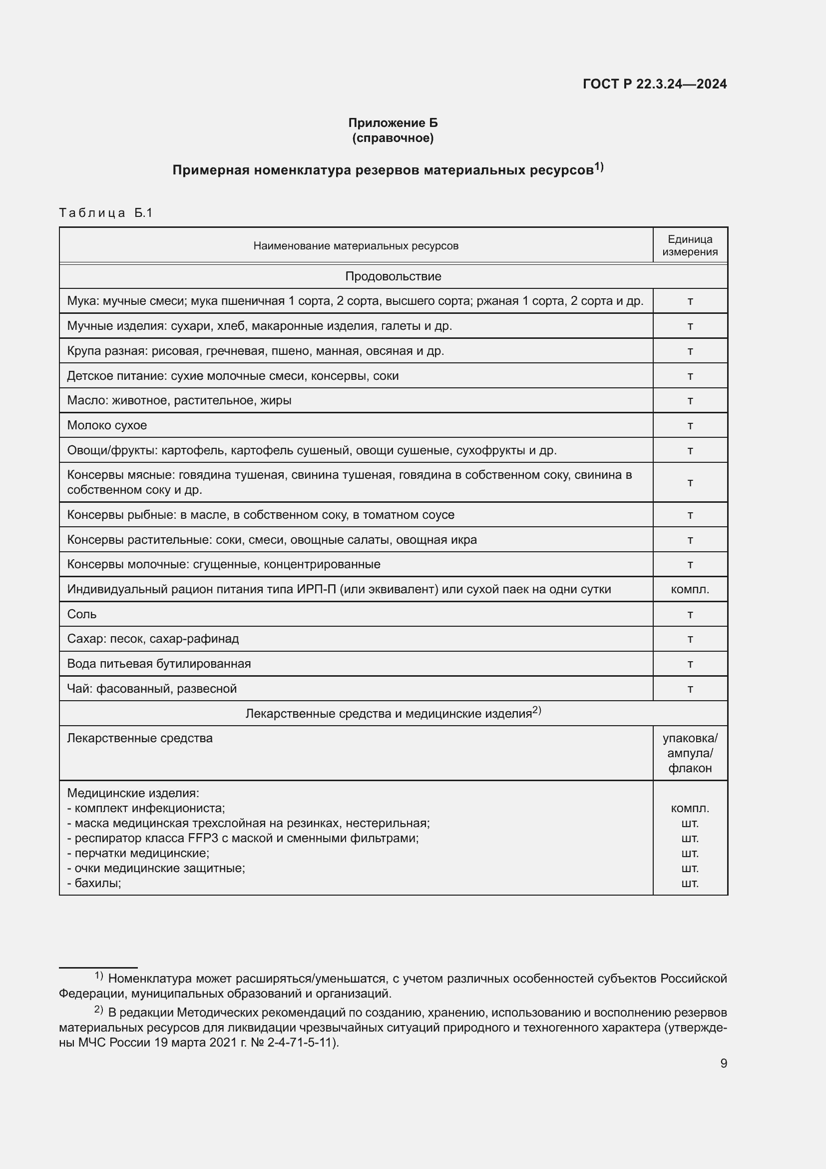 ���� � 22.3.24-2024. �������� 13