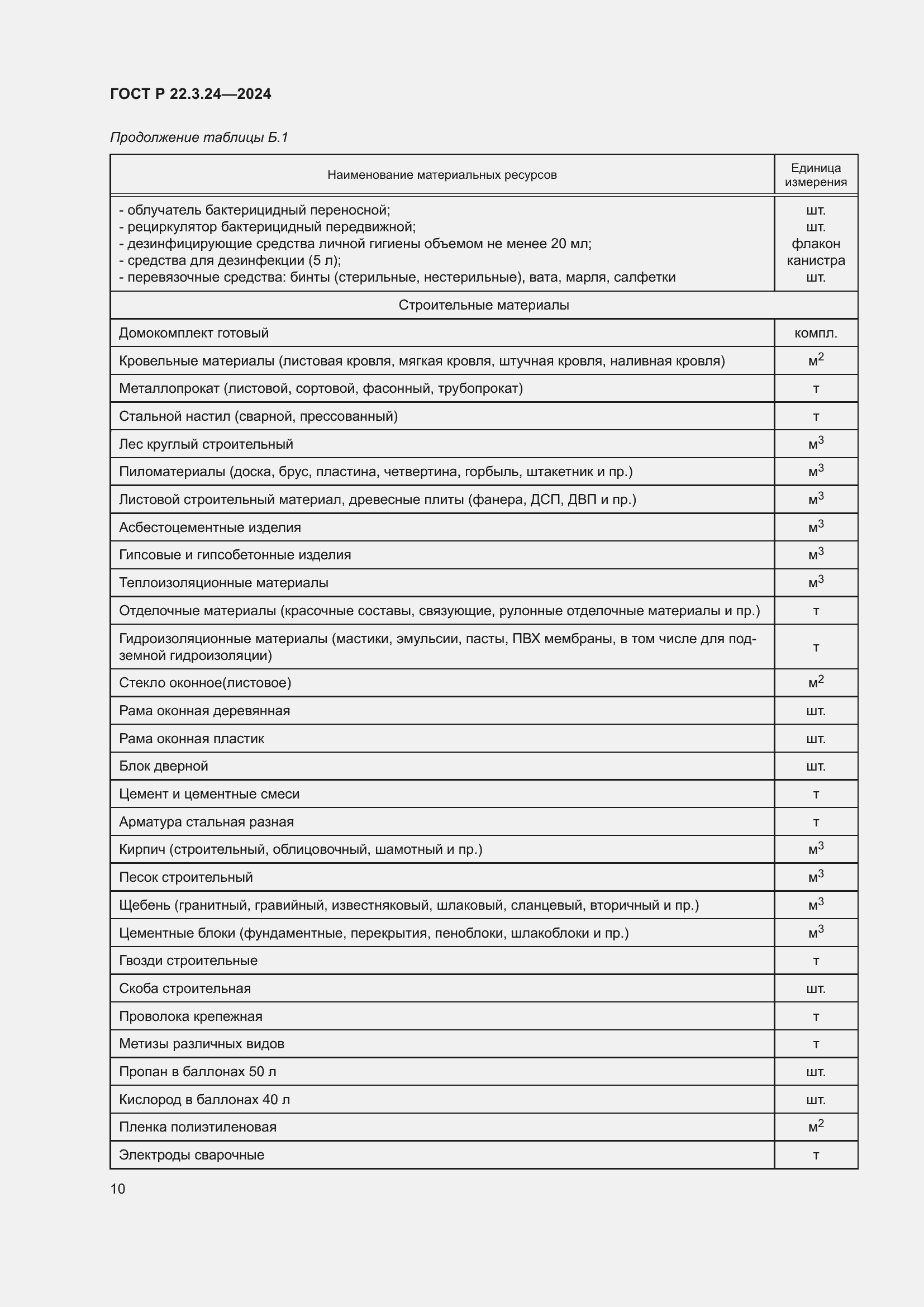 ���� � 22.3.24-2024. �������� 14