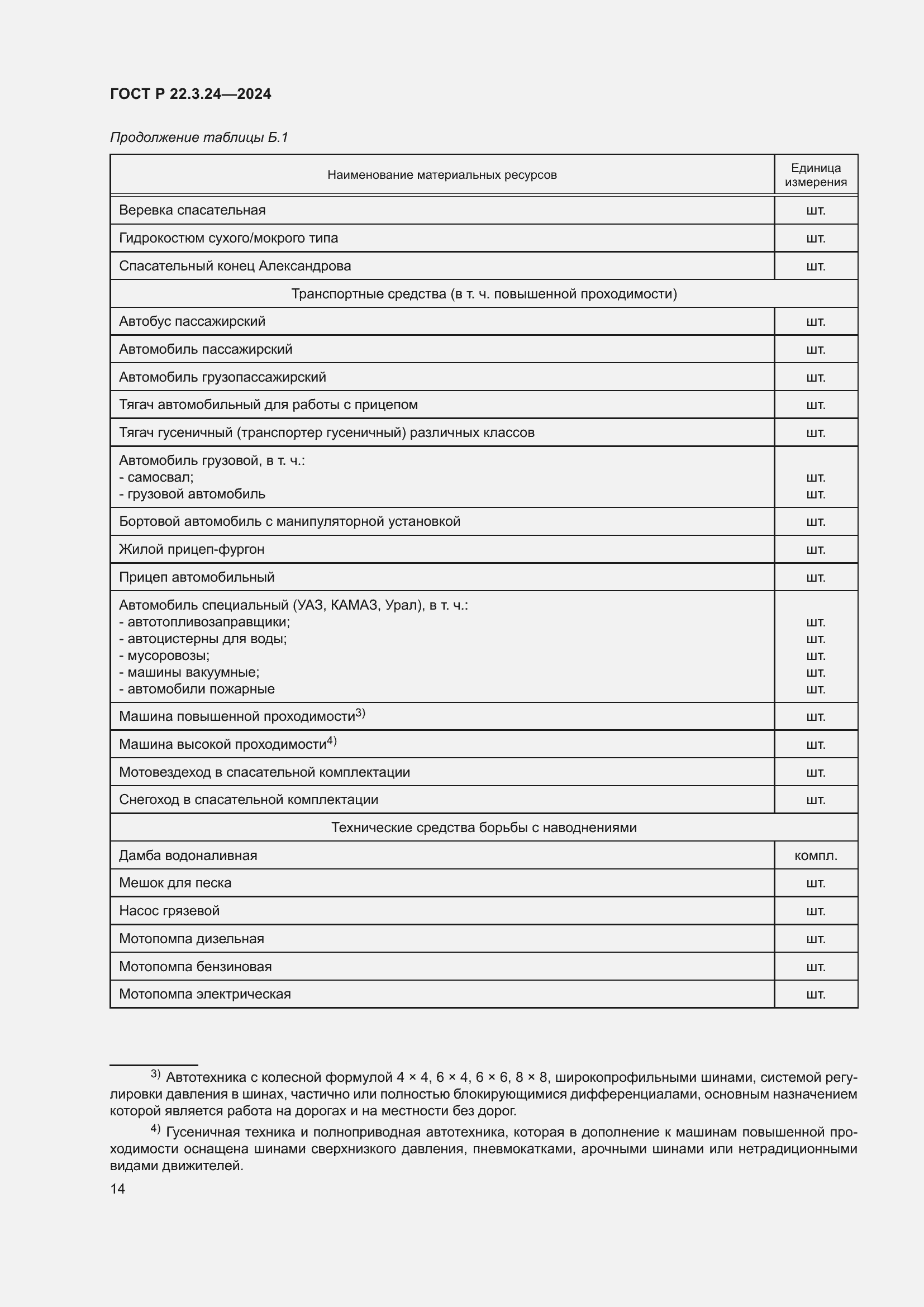 ���� � 22.3.24-2024. �������� 18