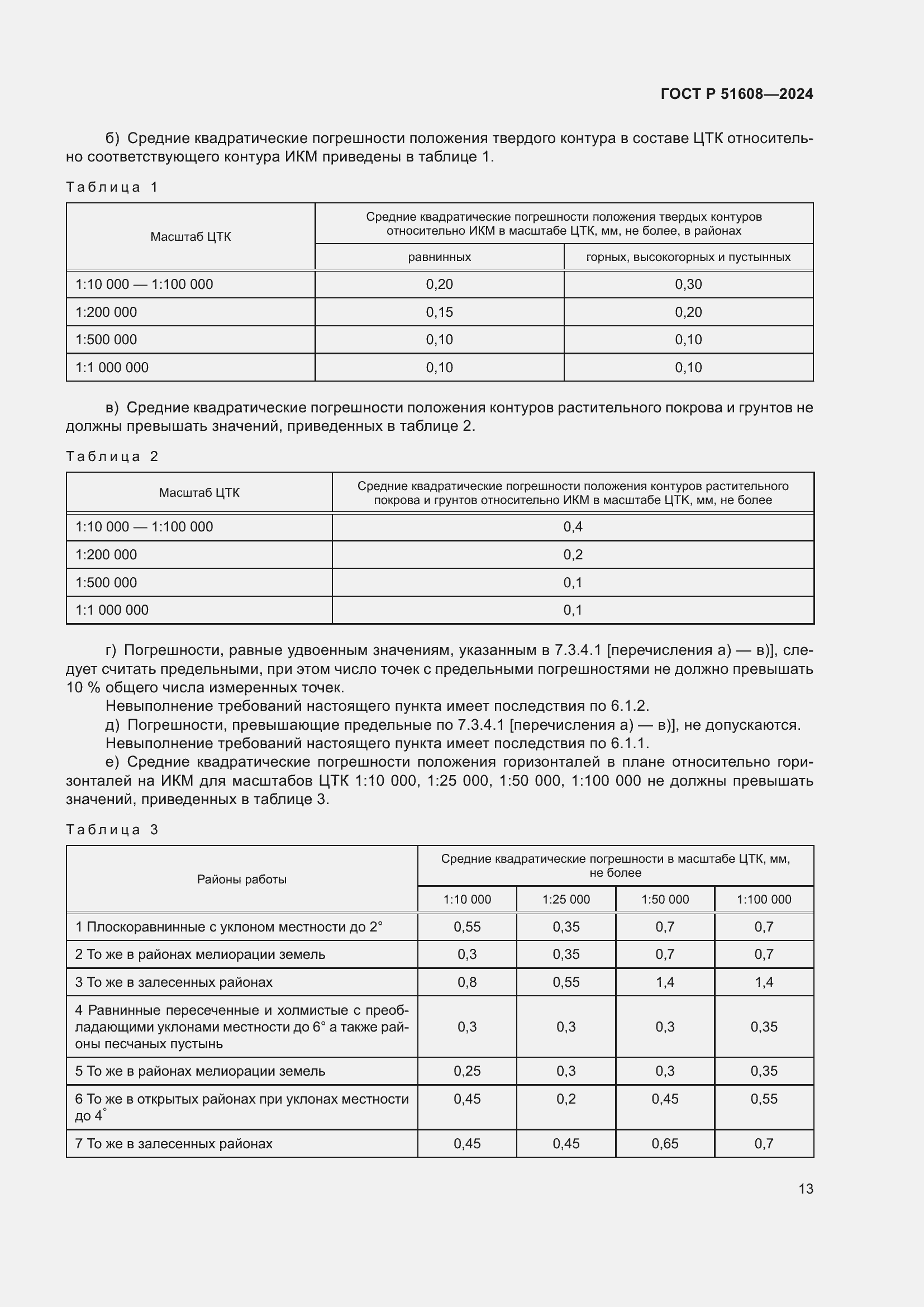 ���� � 51608-2024. �������� 17