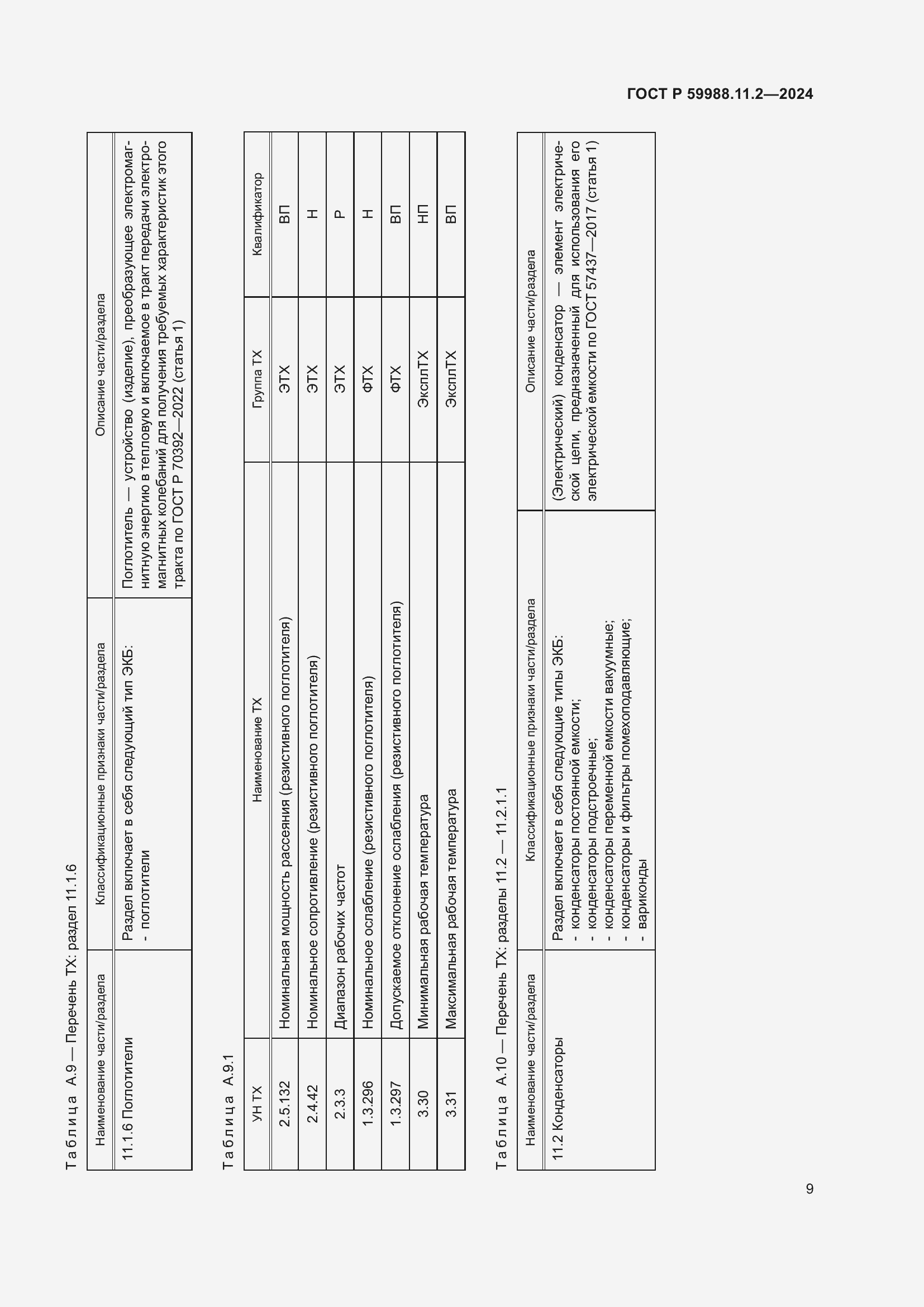 ���� � 59988.11.2-2024. �������� 13