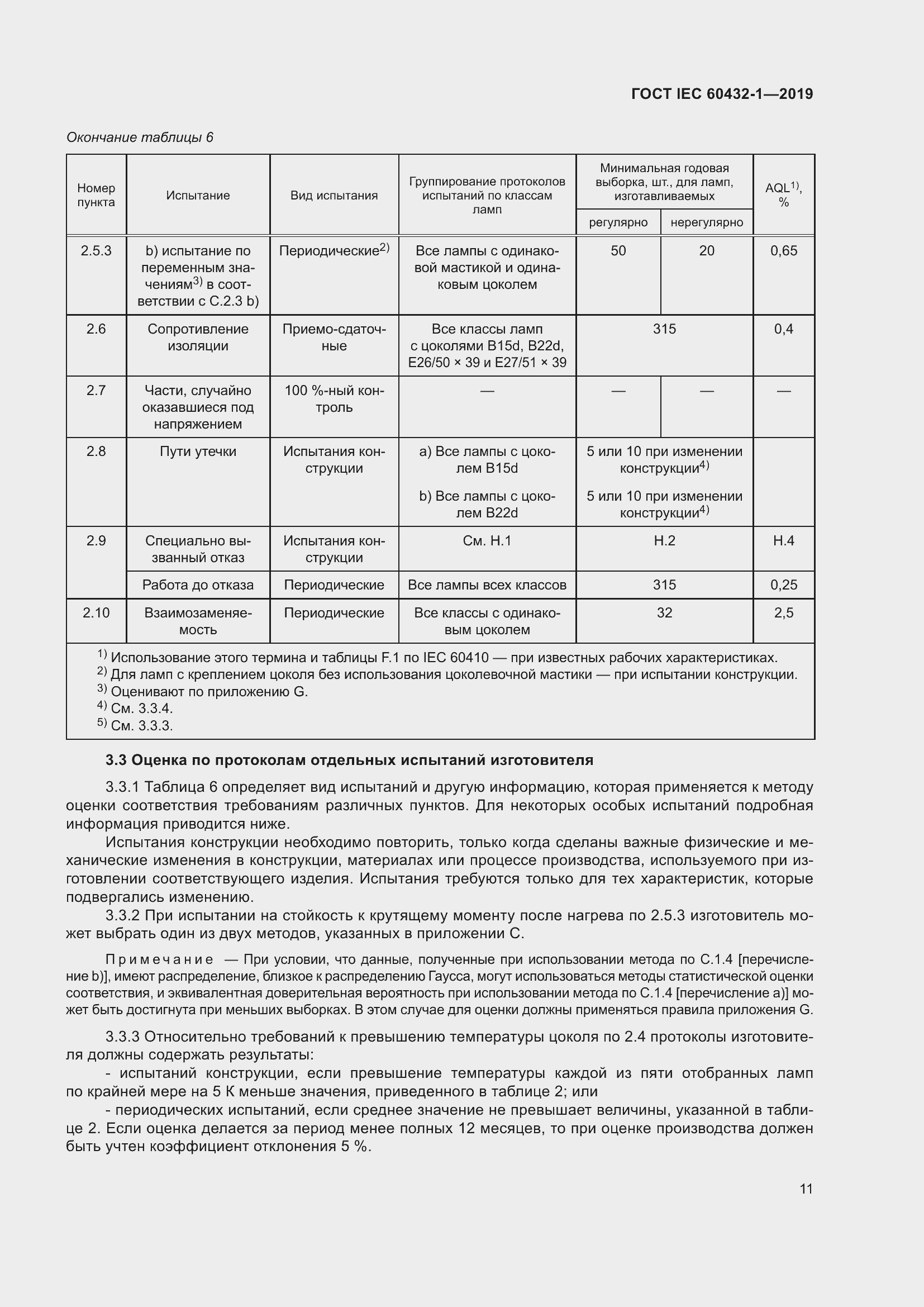 ���� IEC 60432-1-2019. �������� 16