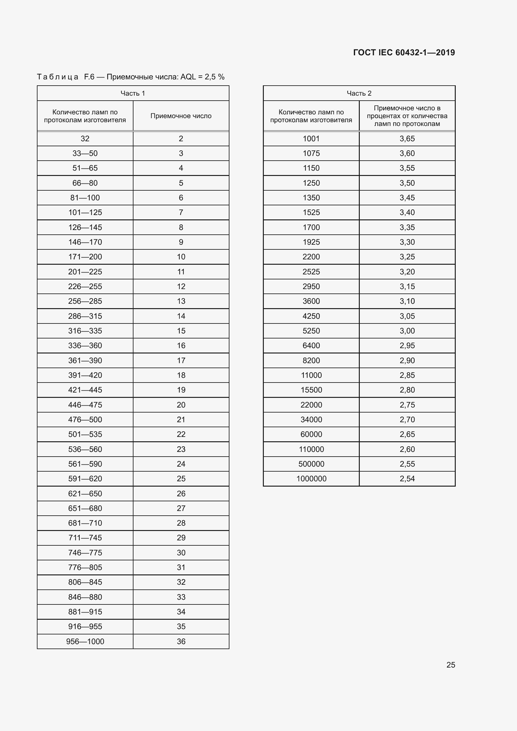 ���� IEC 60432-1-2019. �������� 30
