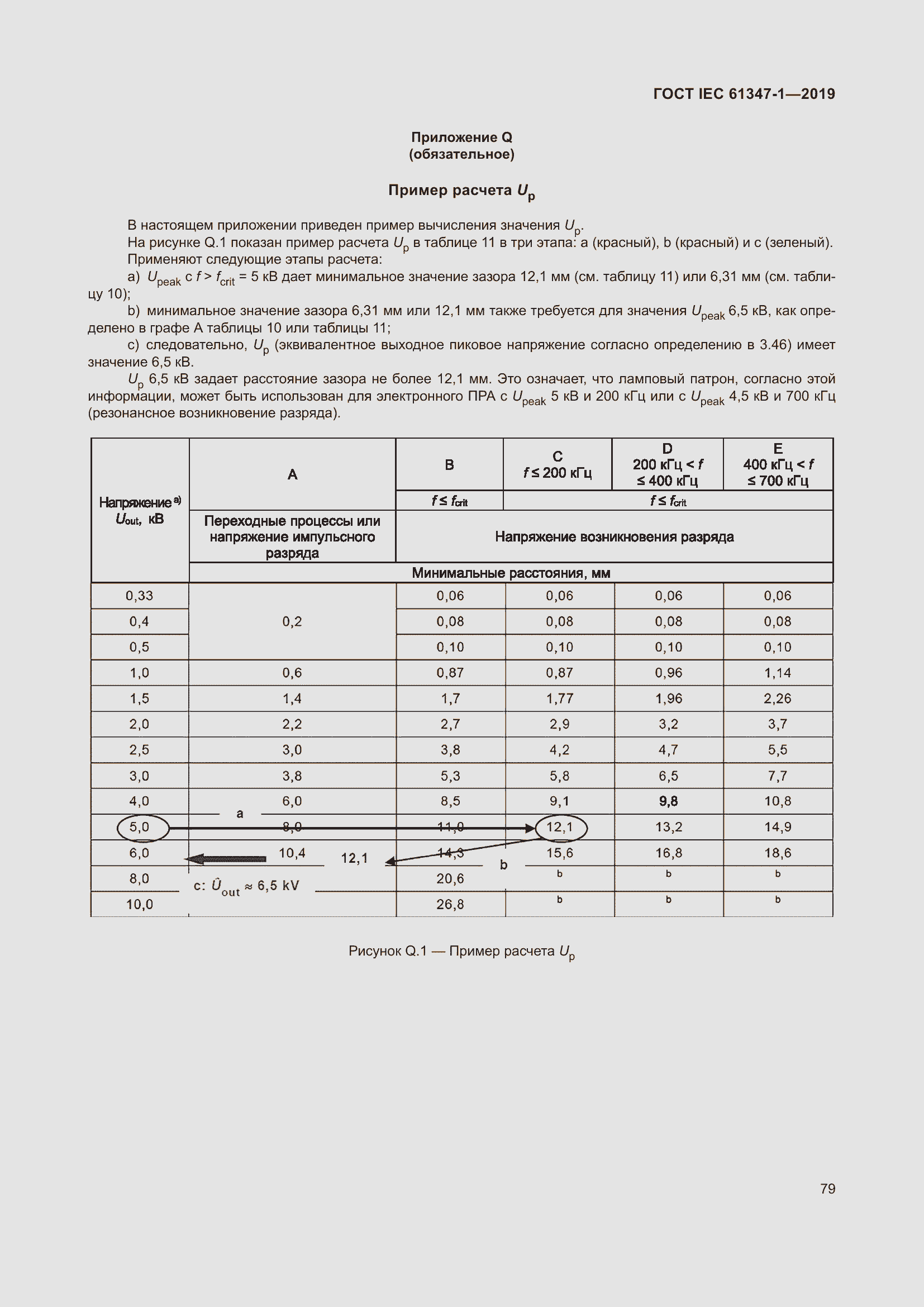 ���� IEC 61347-1-2019. �������� 86
