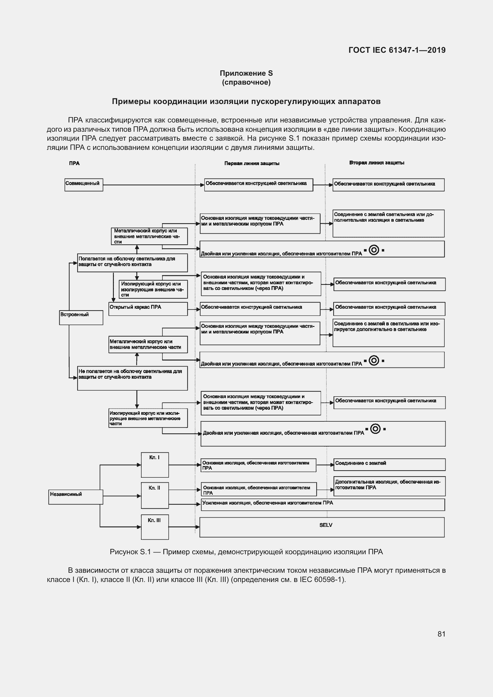 ���� IEC 61347-1-2019. �������� 88