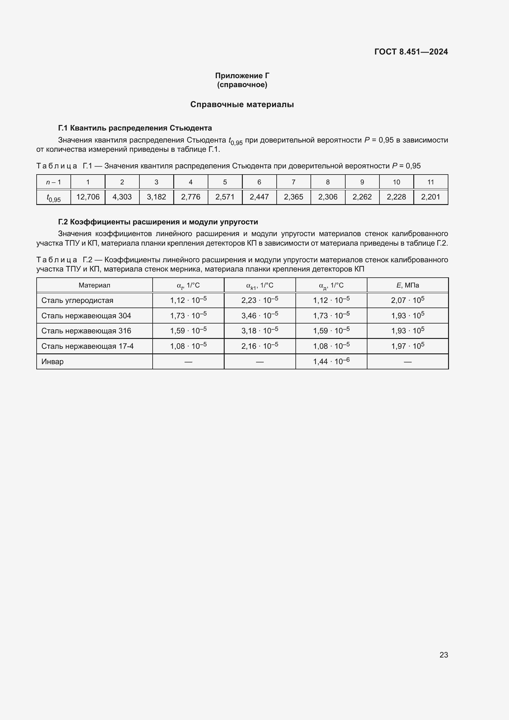 ���� 8.451-2024. �������� 28