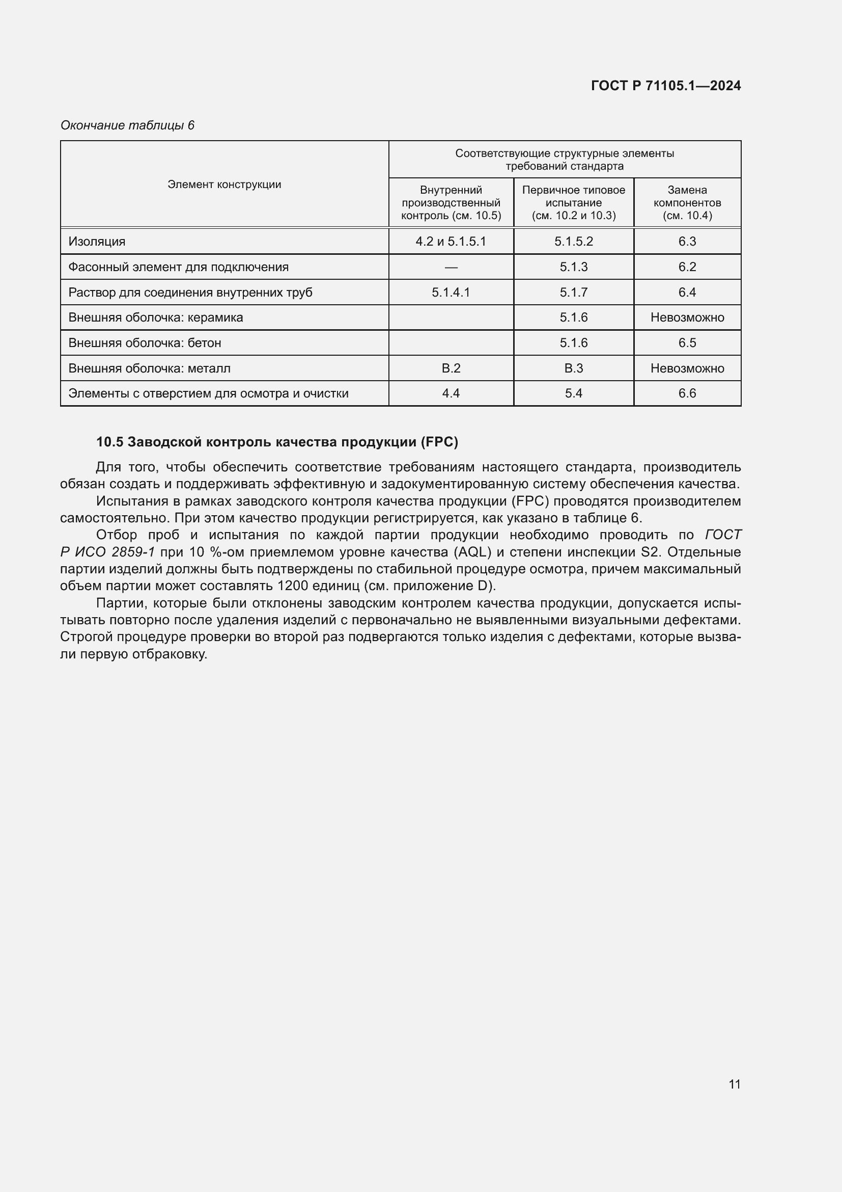 ���� � 71105.1-2024. �������� 15
