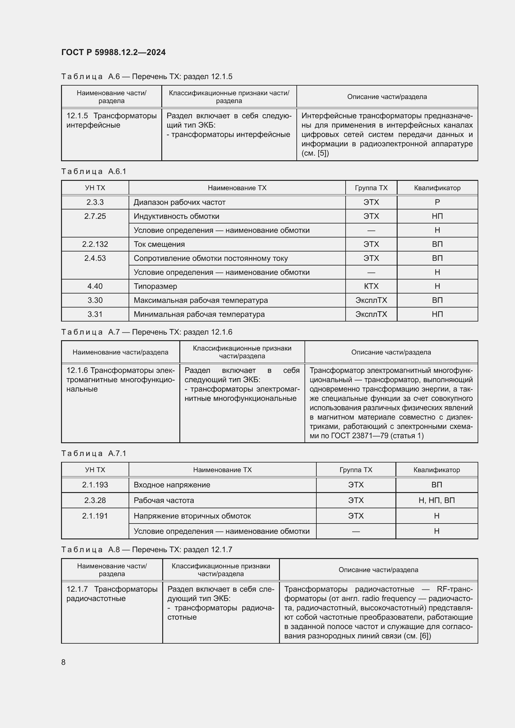 ���� � 59988.12.2-2024. �������� 12