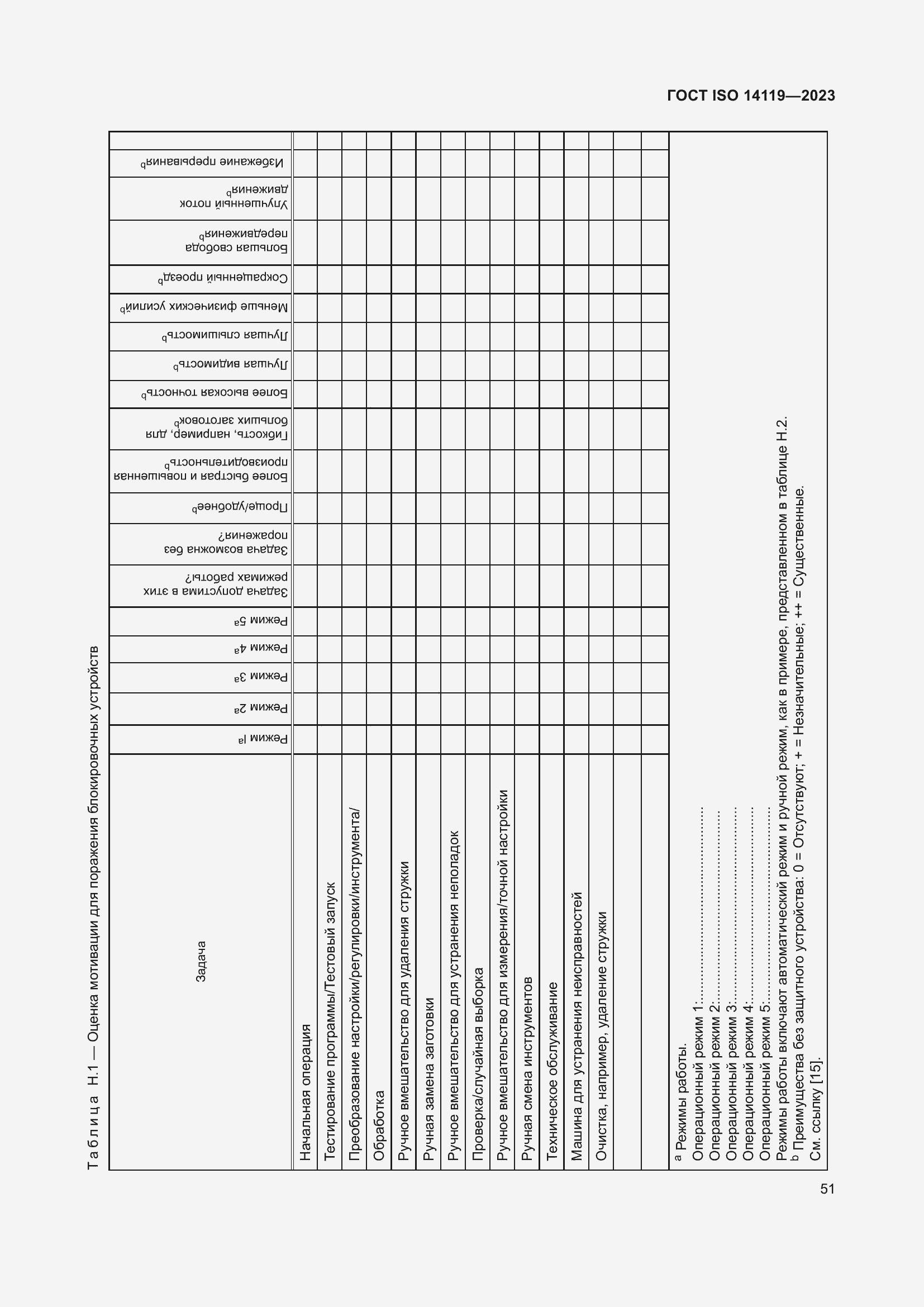 ���� ISO 14119-2023. �������� 57
