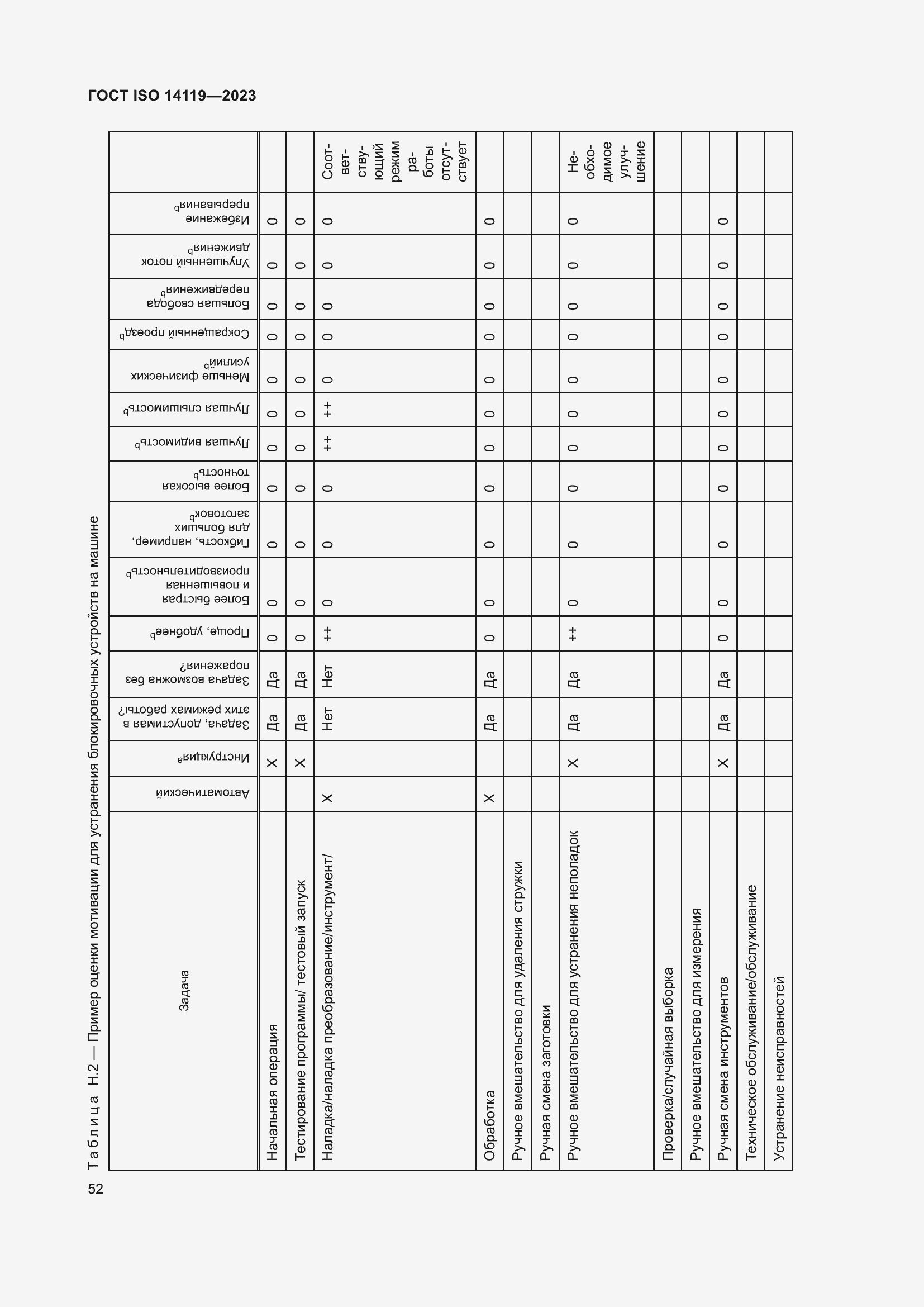 ���� ISO 14119-2023. �������� 58