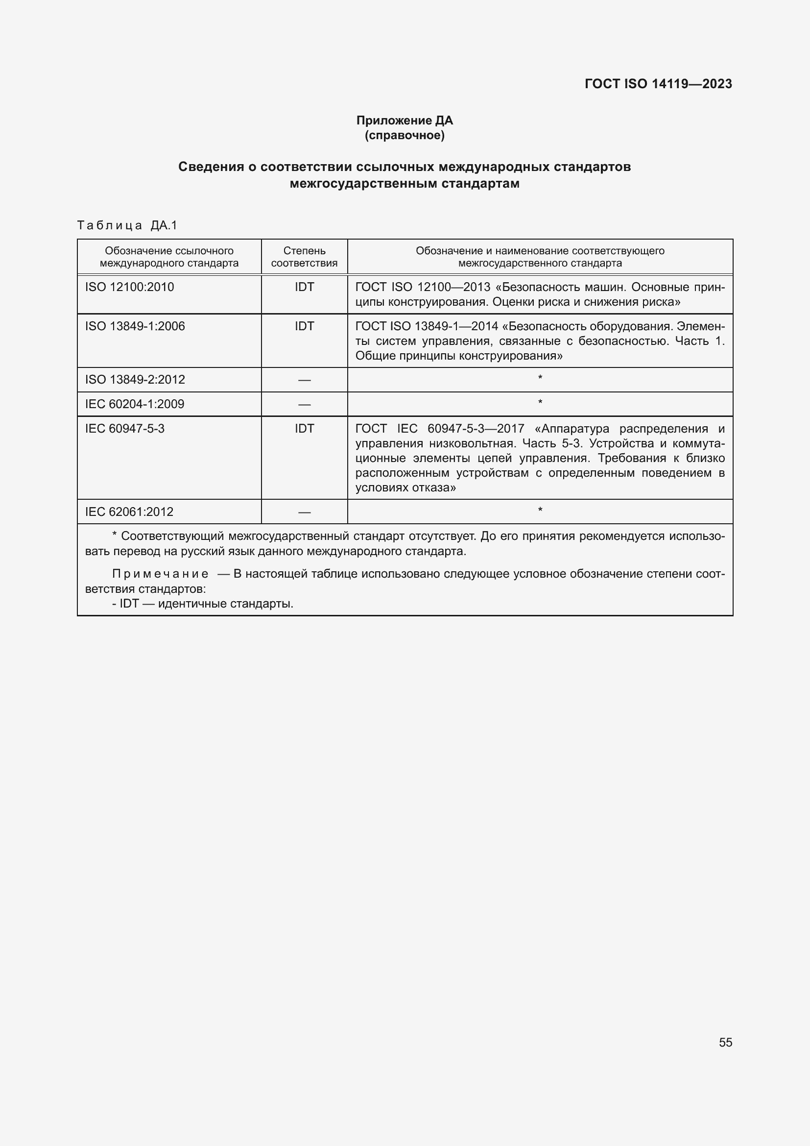 ���� ISO 14119-2023. �������� 61