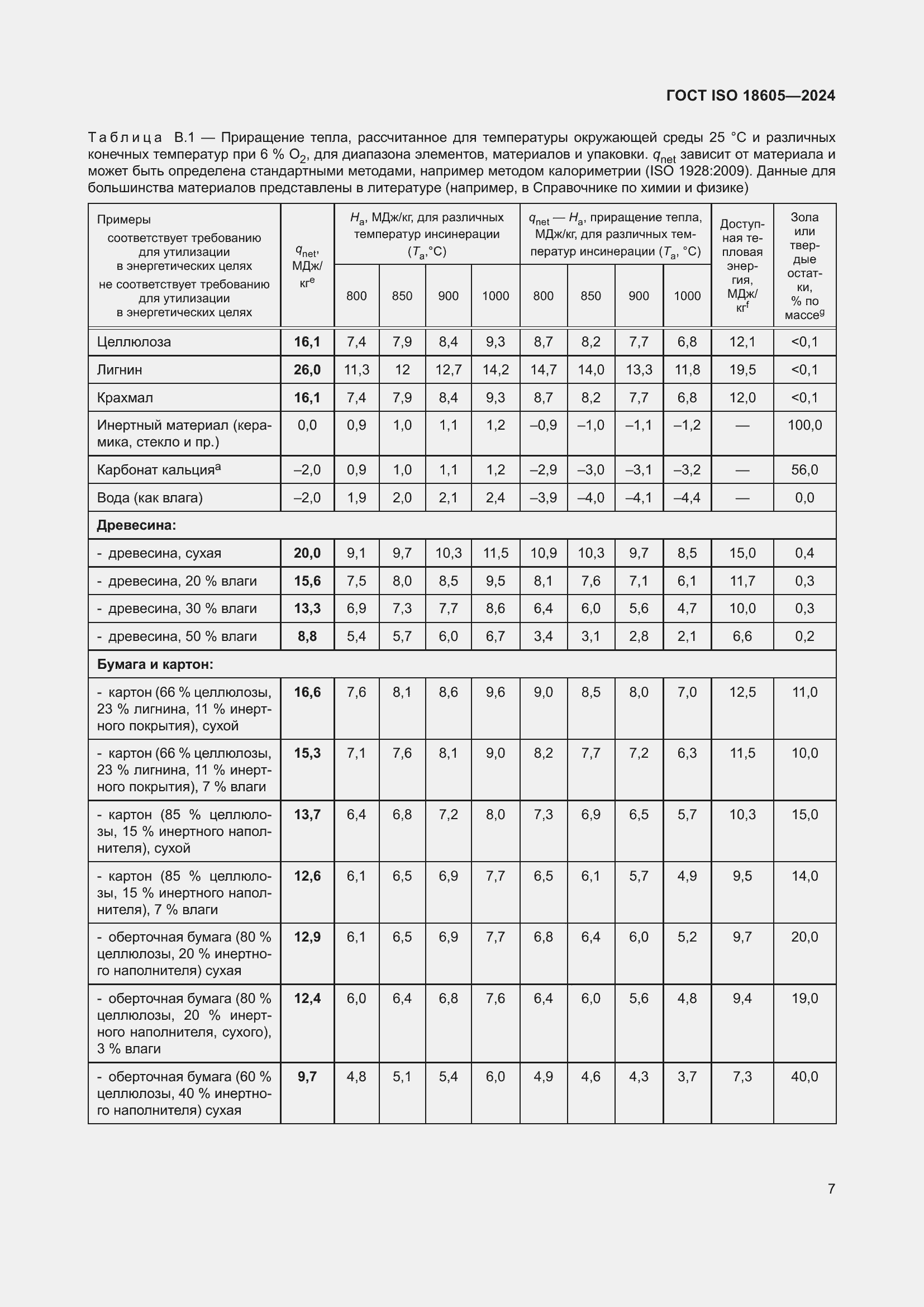 ���� ISO 18605-2024. �������� 14