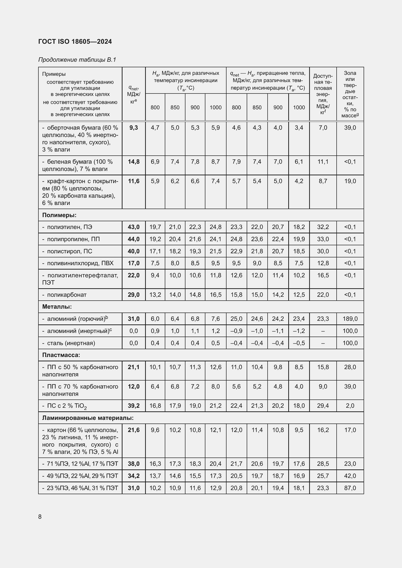 ���� ISO 18605-2024. �������� 15