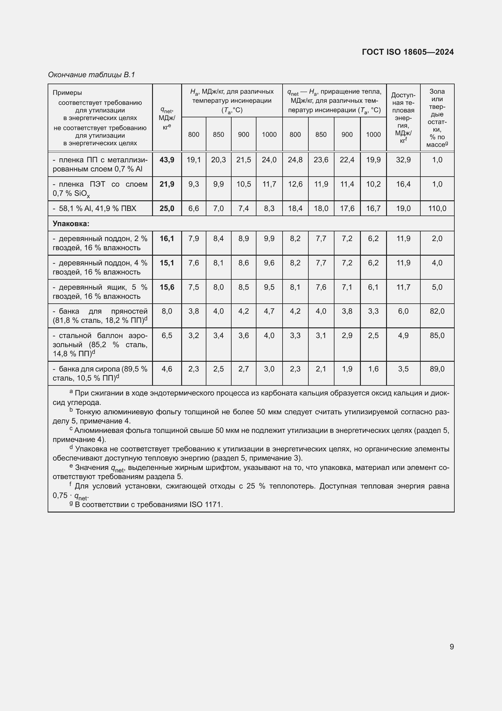 ���� ISO 18605-2024. �������� 16