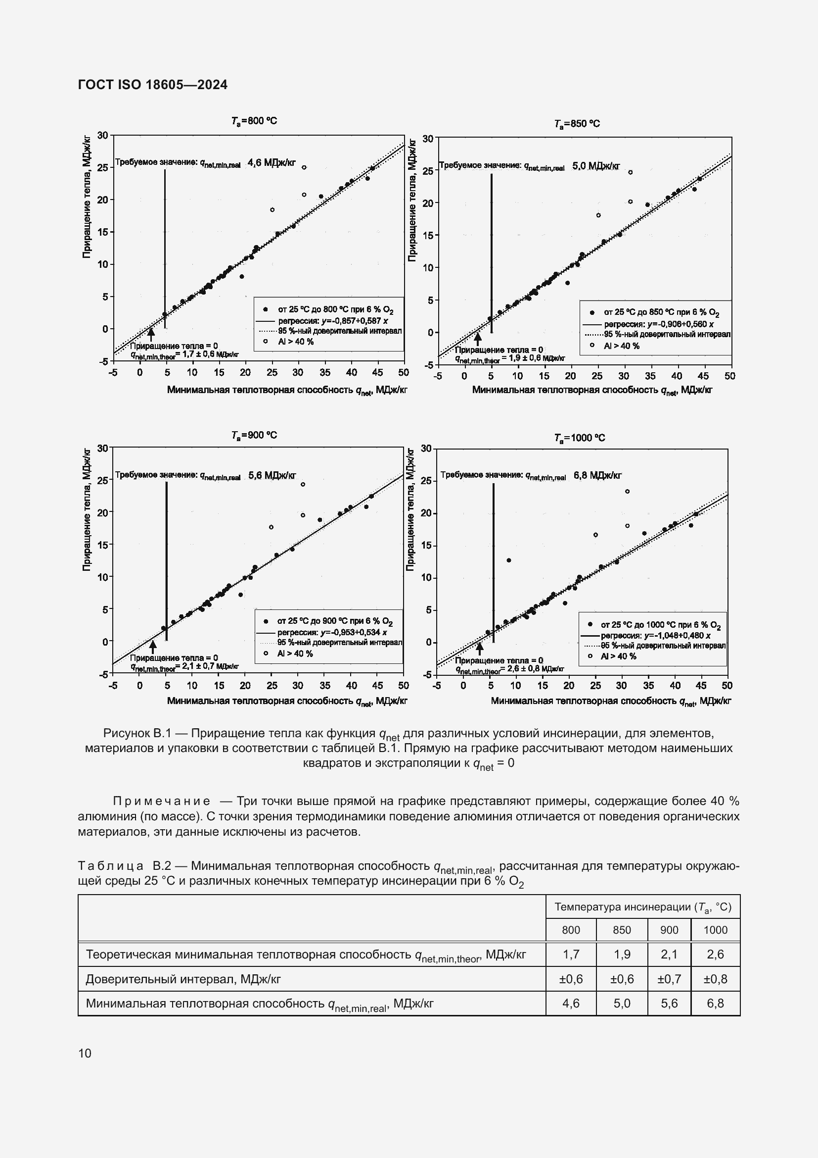 ���� ISO 18605-2024. �������� 17
