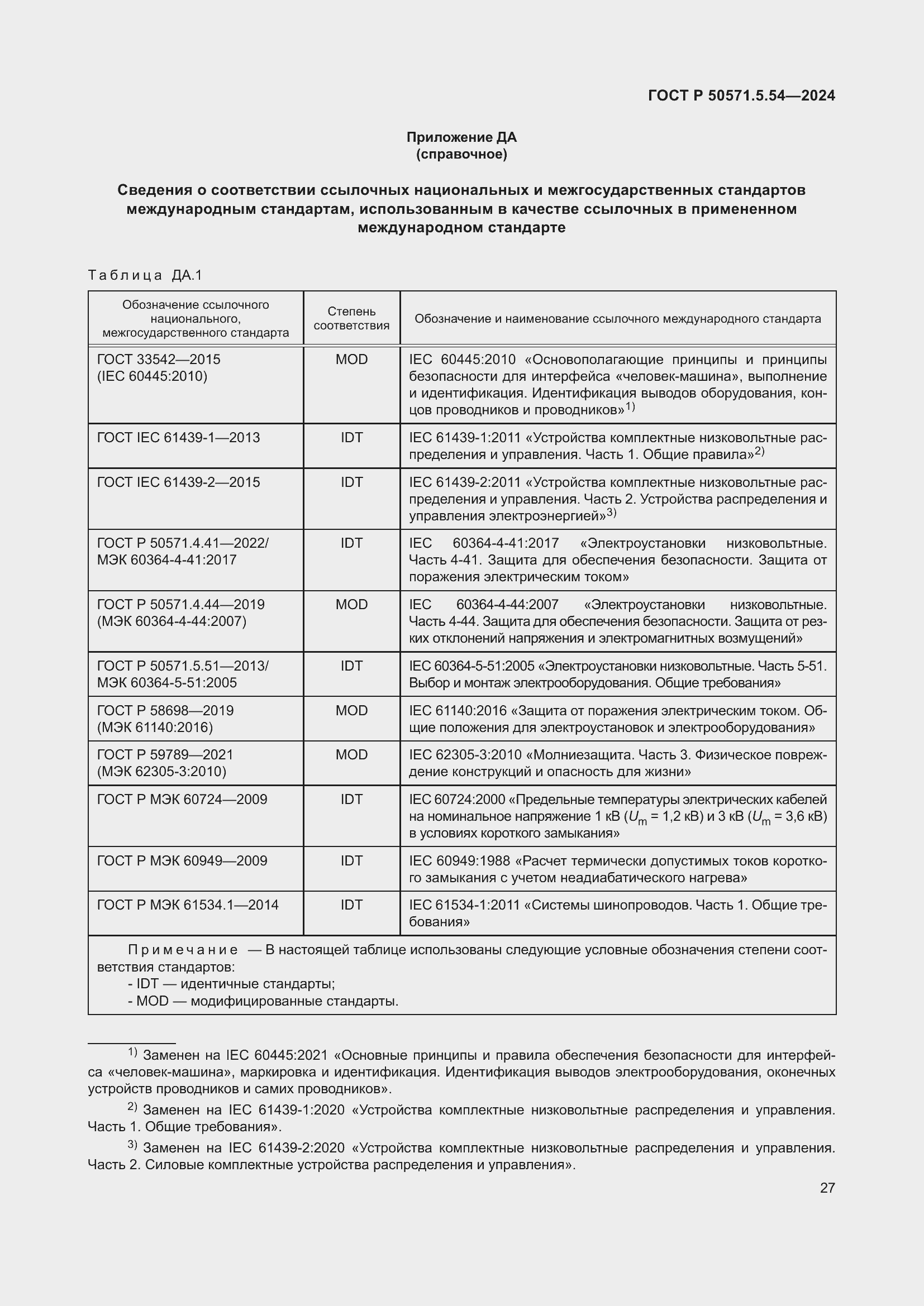 ���� � 50571.5.54-2024. �������� 31