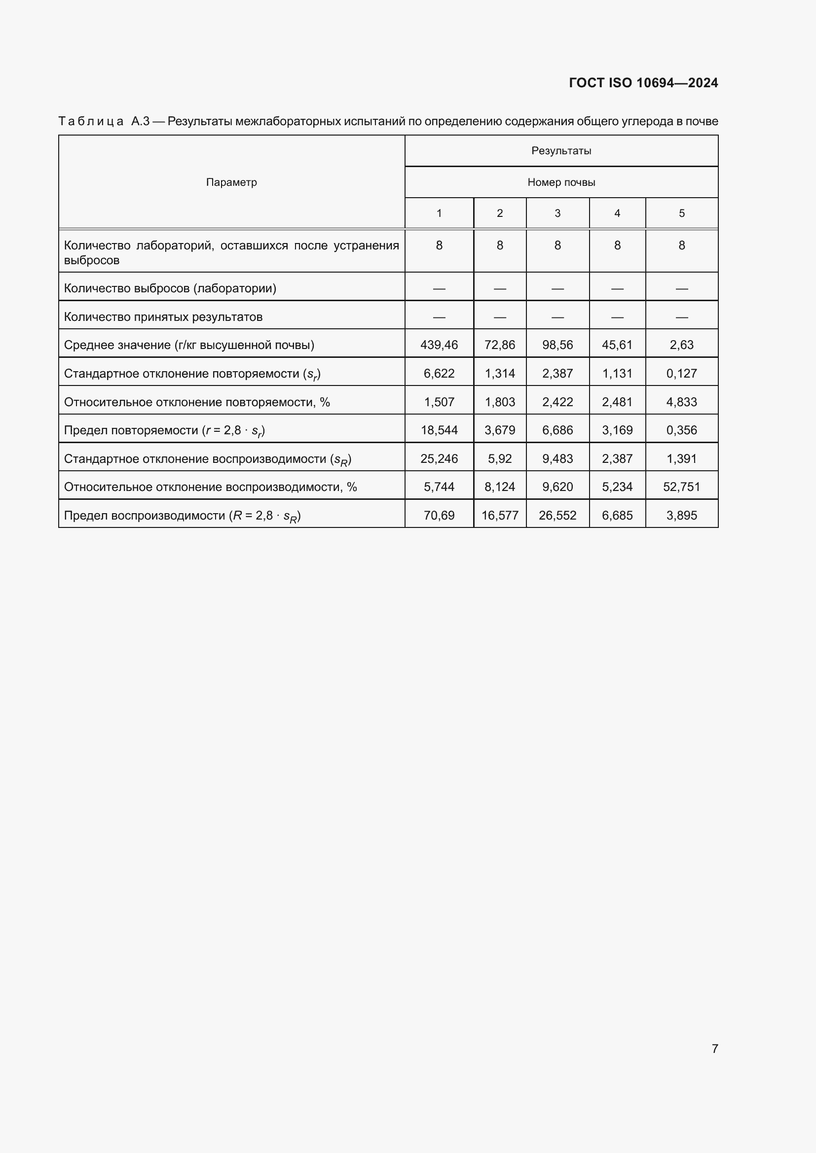 ���� ISO 10694-2024. �������� 11