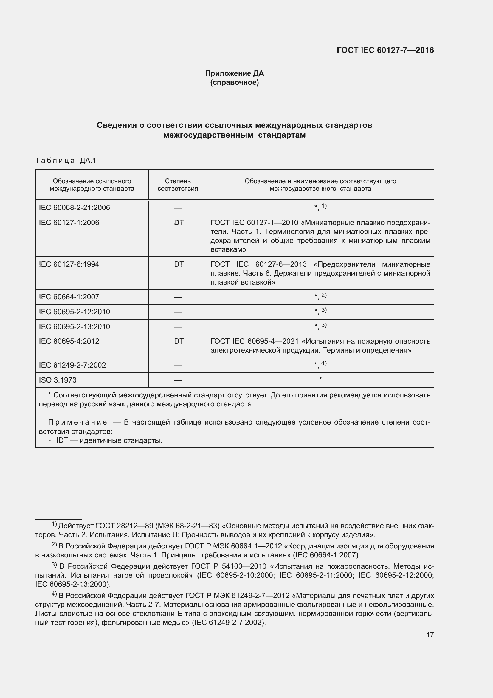 ���� IEC 60127-7-2016. �������� 21