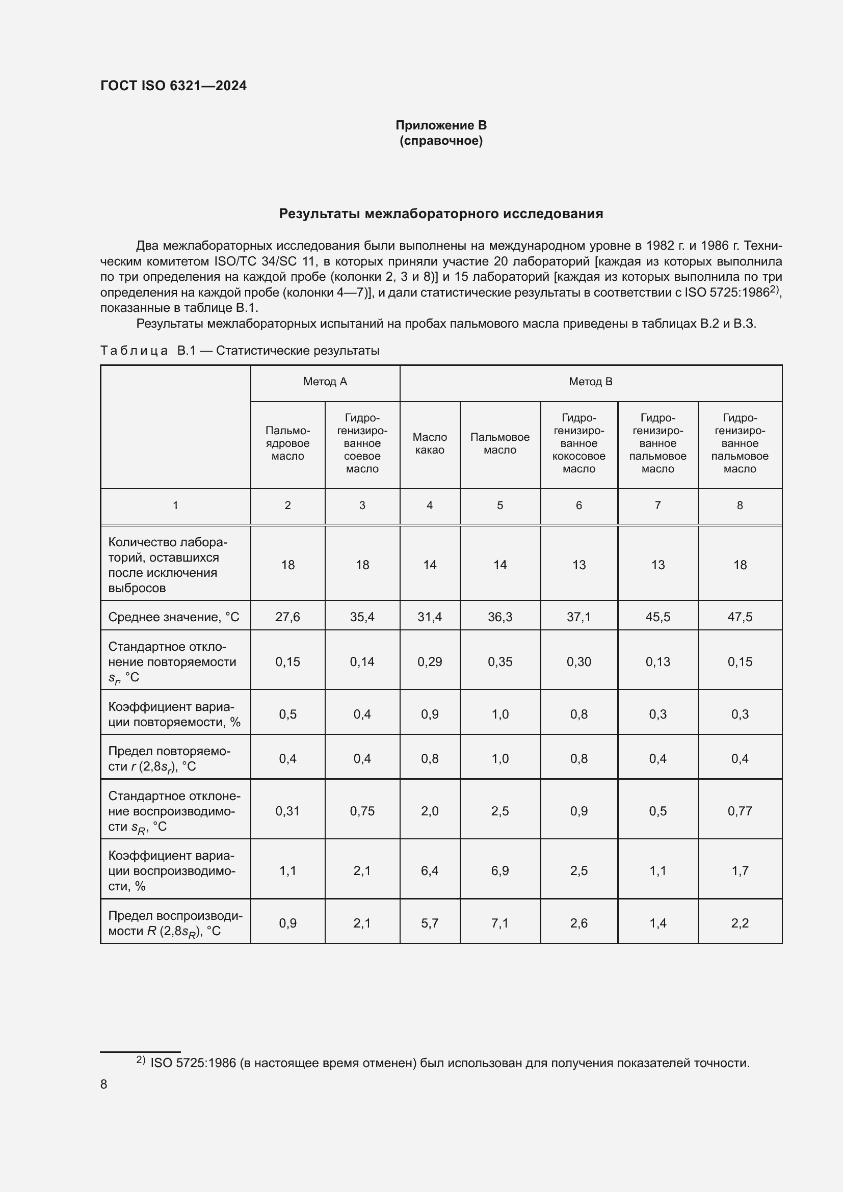 ���� ISO 6321-2024. �������� 12