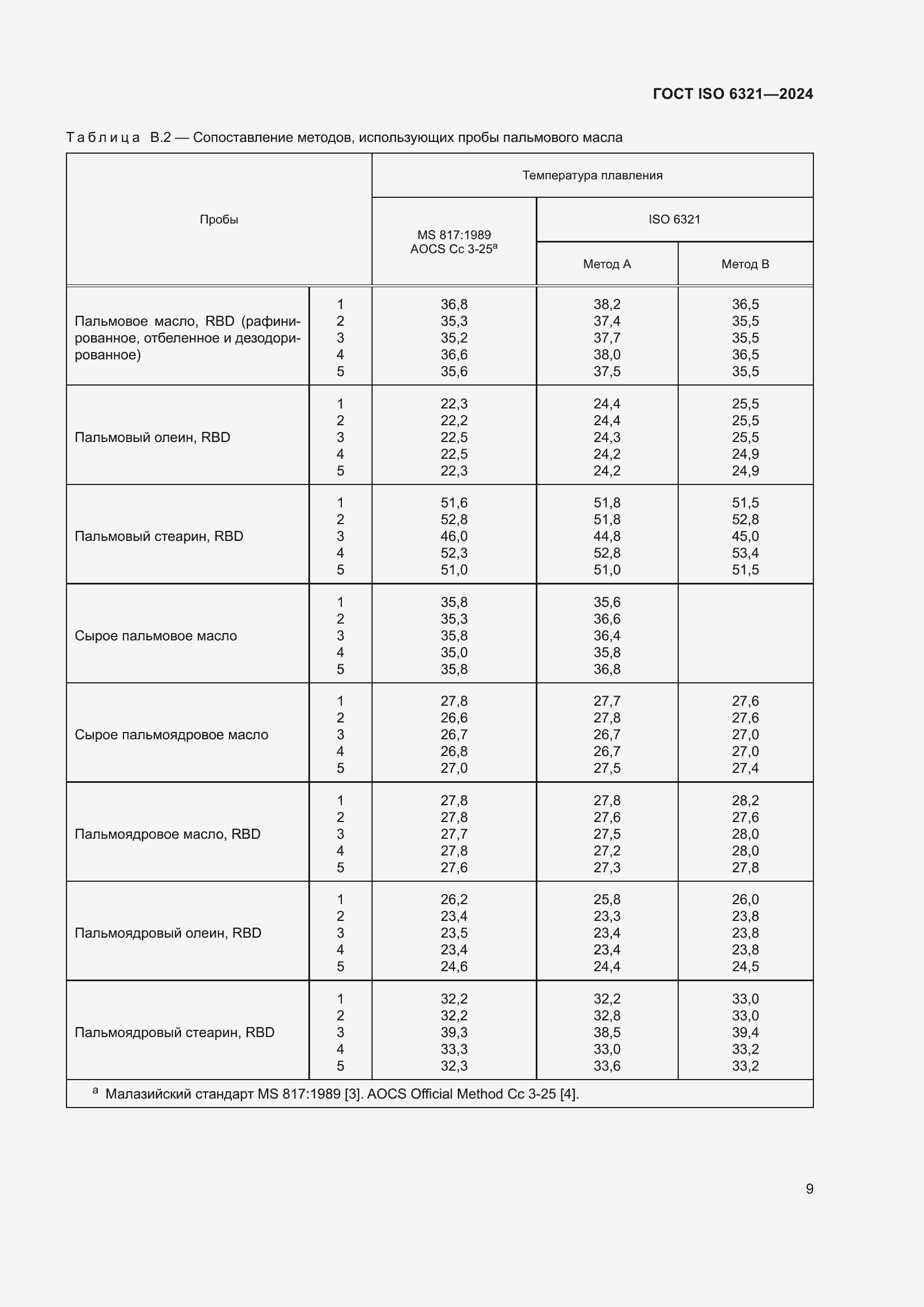 ���� ISO 6321-2024. �������� 13