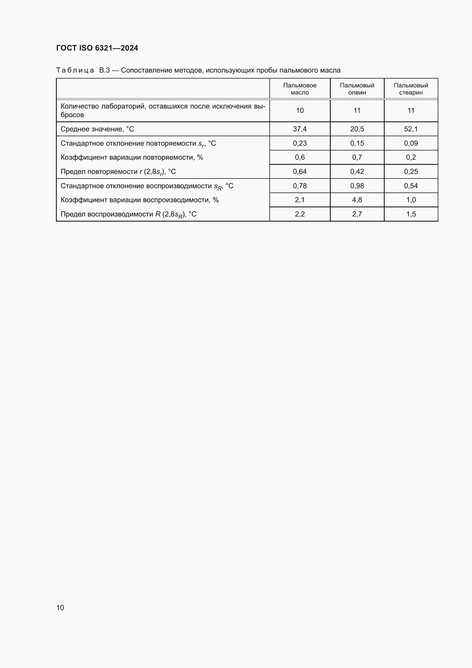 ���� ISO 6321-2024. �������� 14