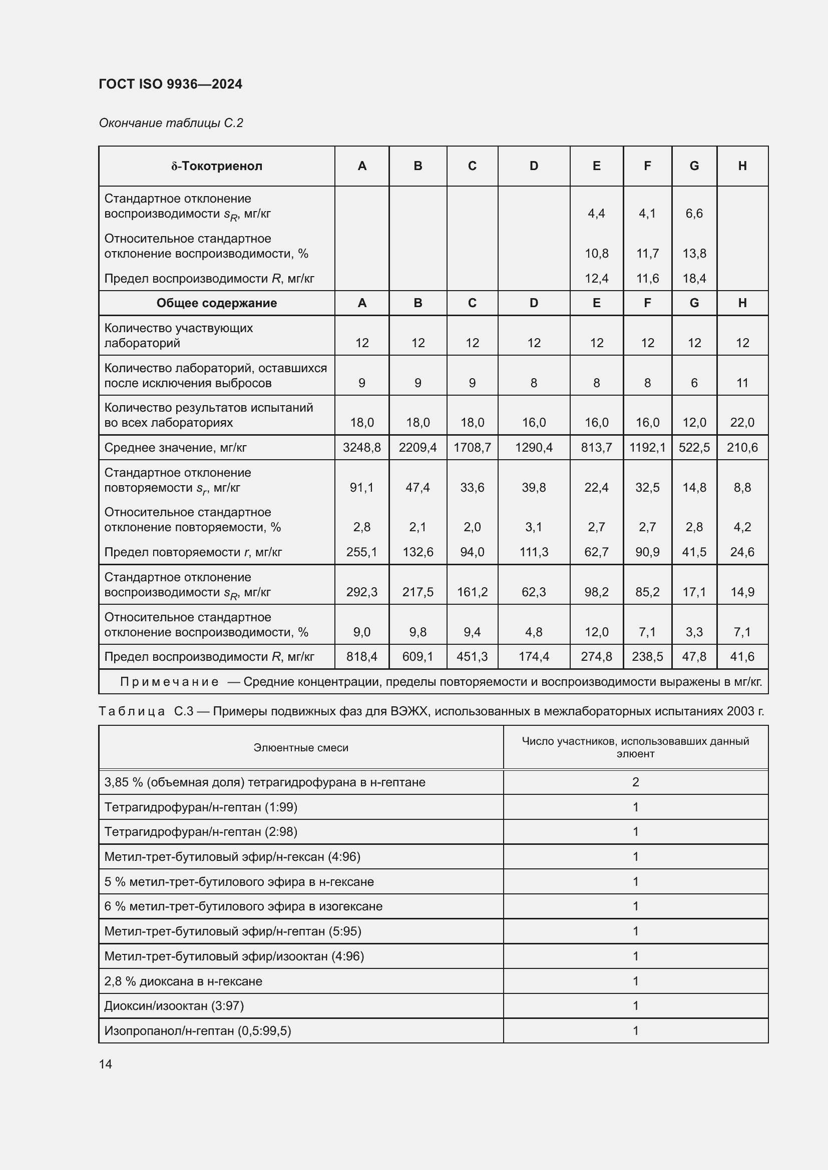 ���� ISO 9936-2024. �������� 18