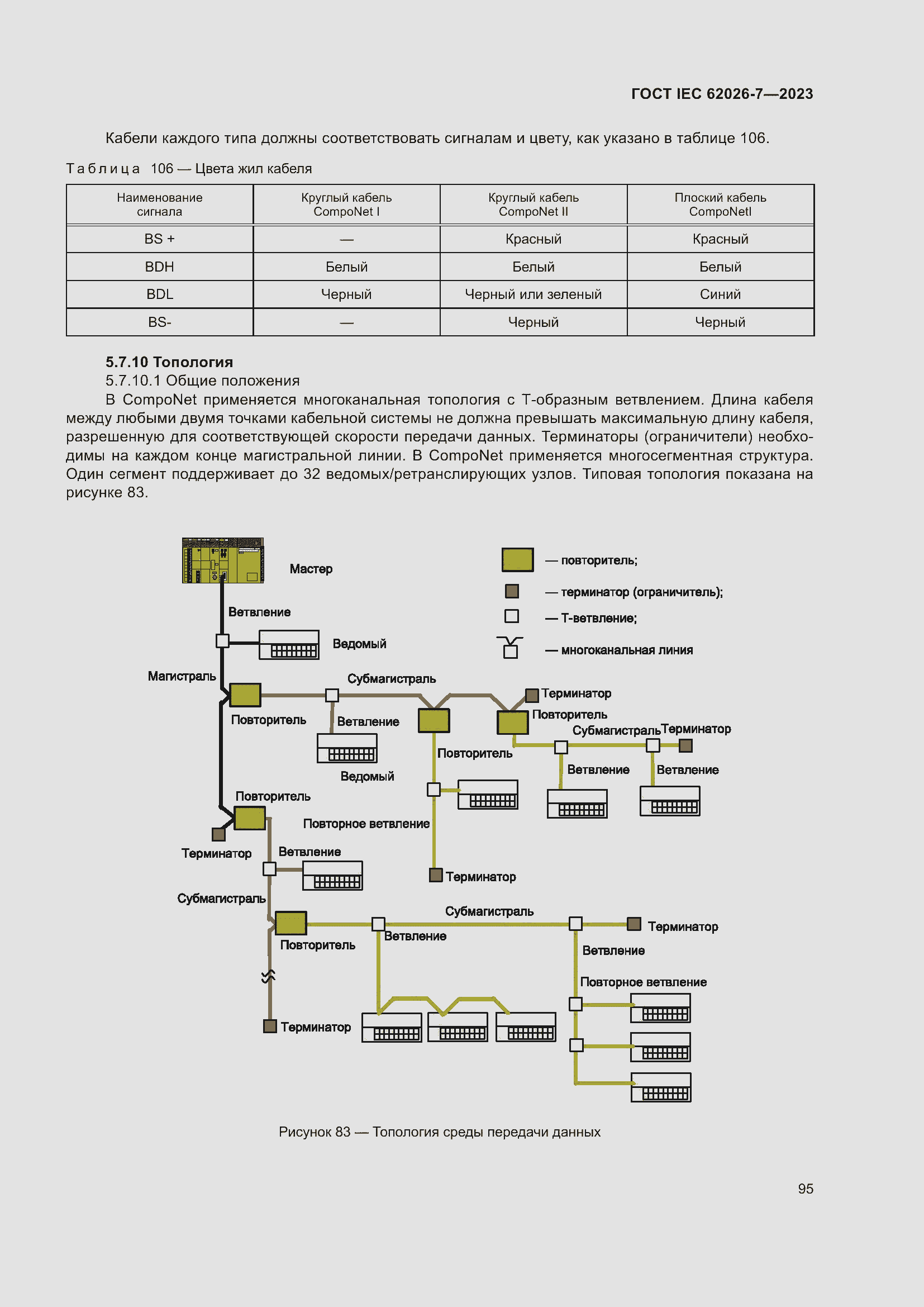 ���� IEC 62026-7-2023. �������� 104