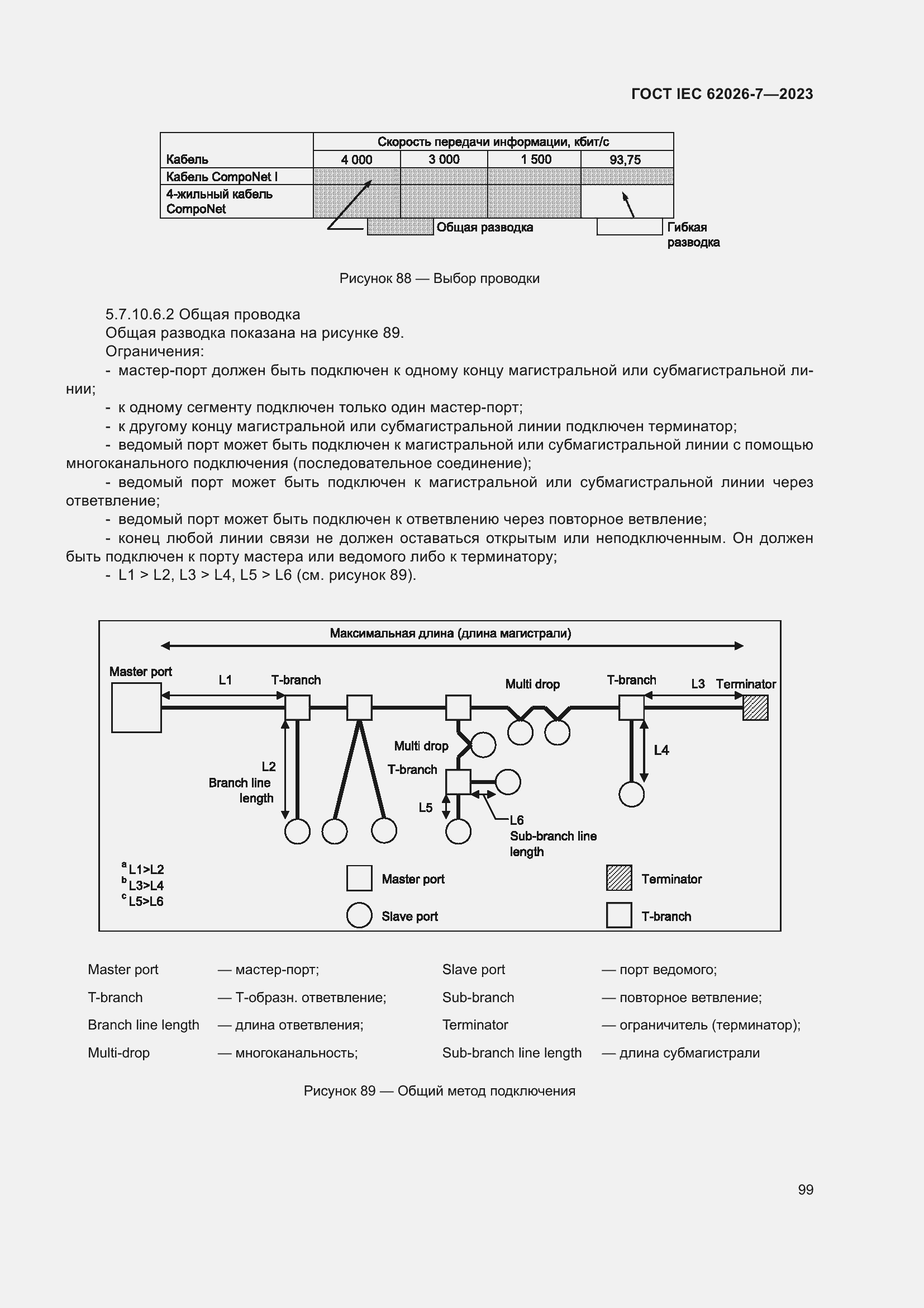 ���� IEC 62026-7-2023. �������� 108