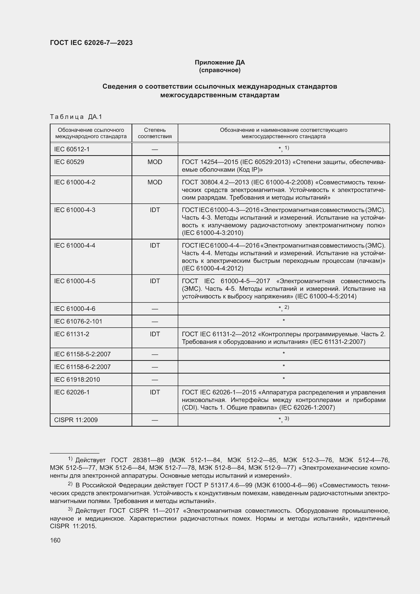 ���� IEC 62026-7-2023. �������� 169