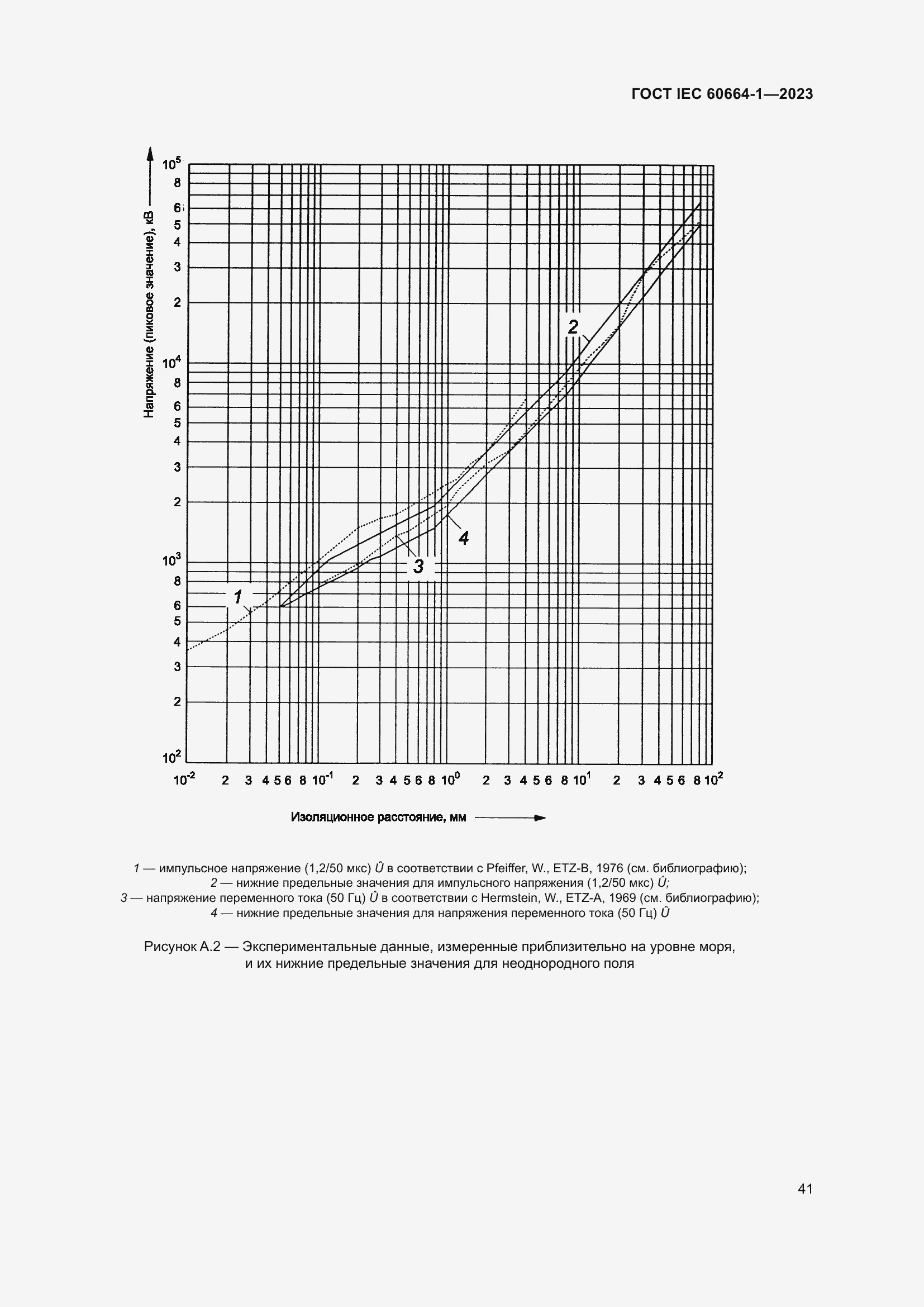���� IEC 60664-1-2023. �������� 45