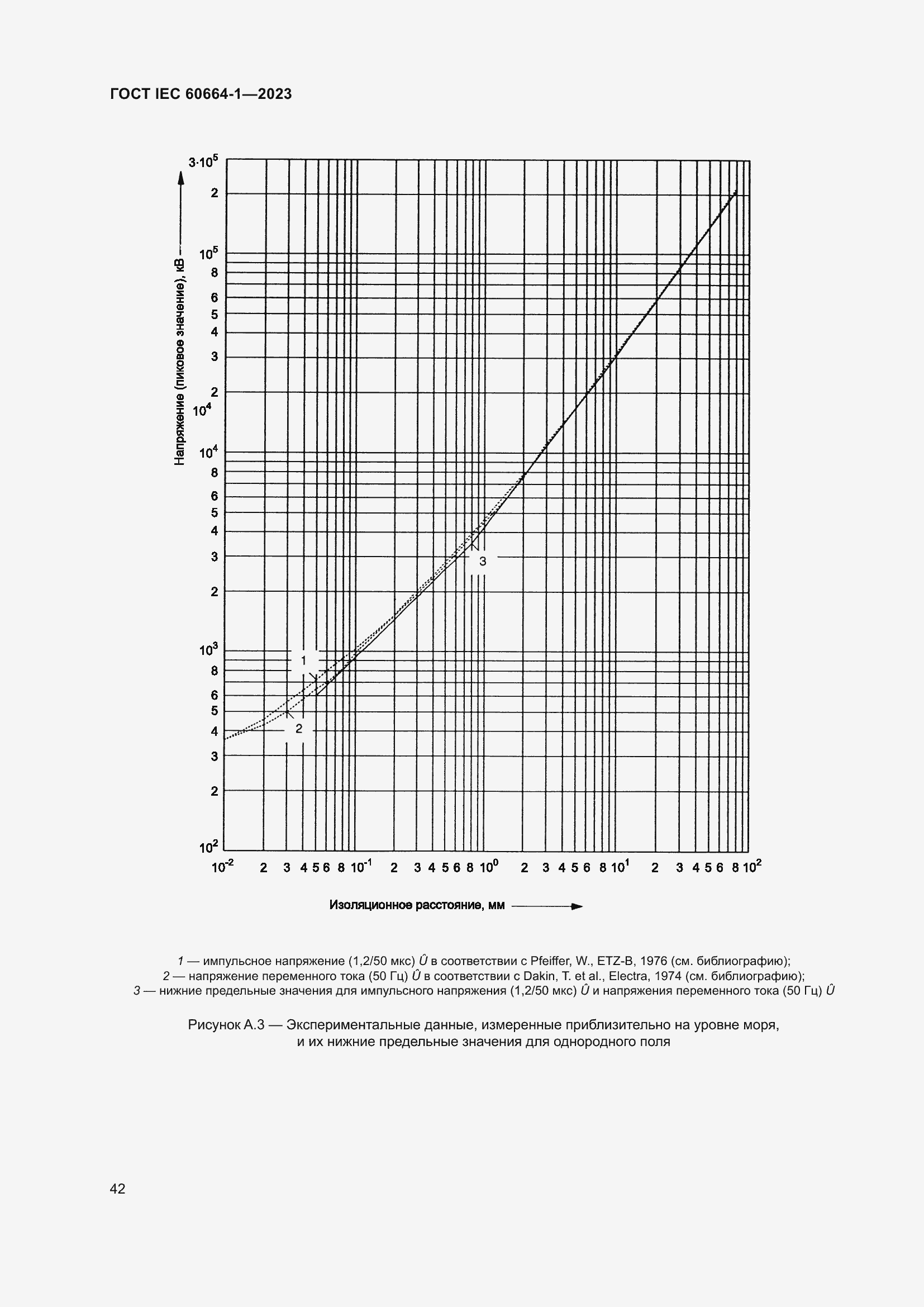 ���� IEC 60664-1-2023. �������� 46