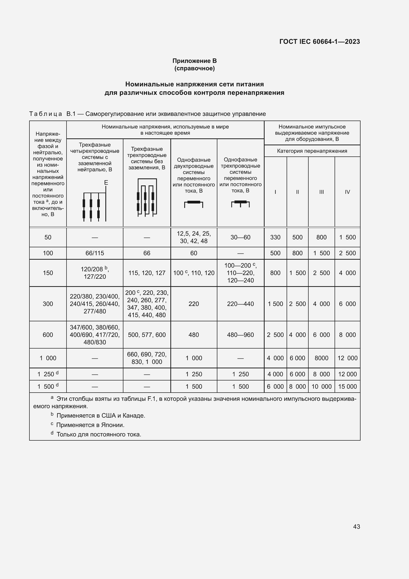 ���� IEC 60664-1-2023. �������� 47