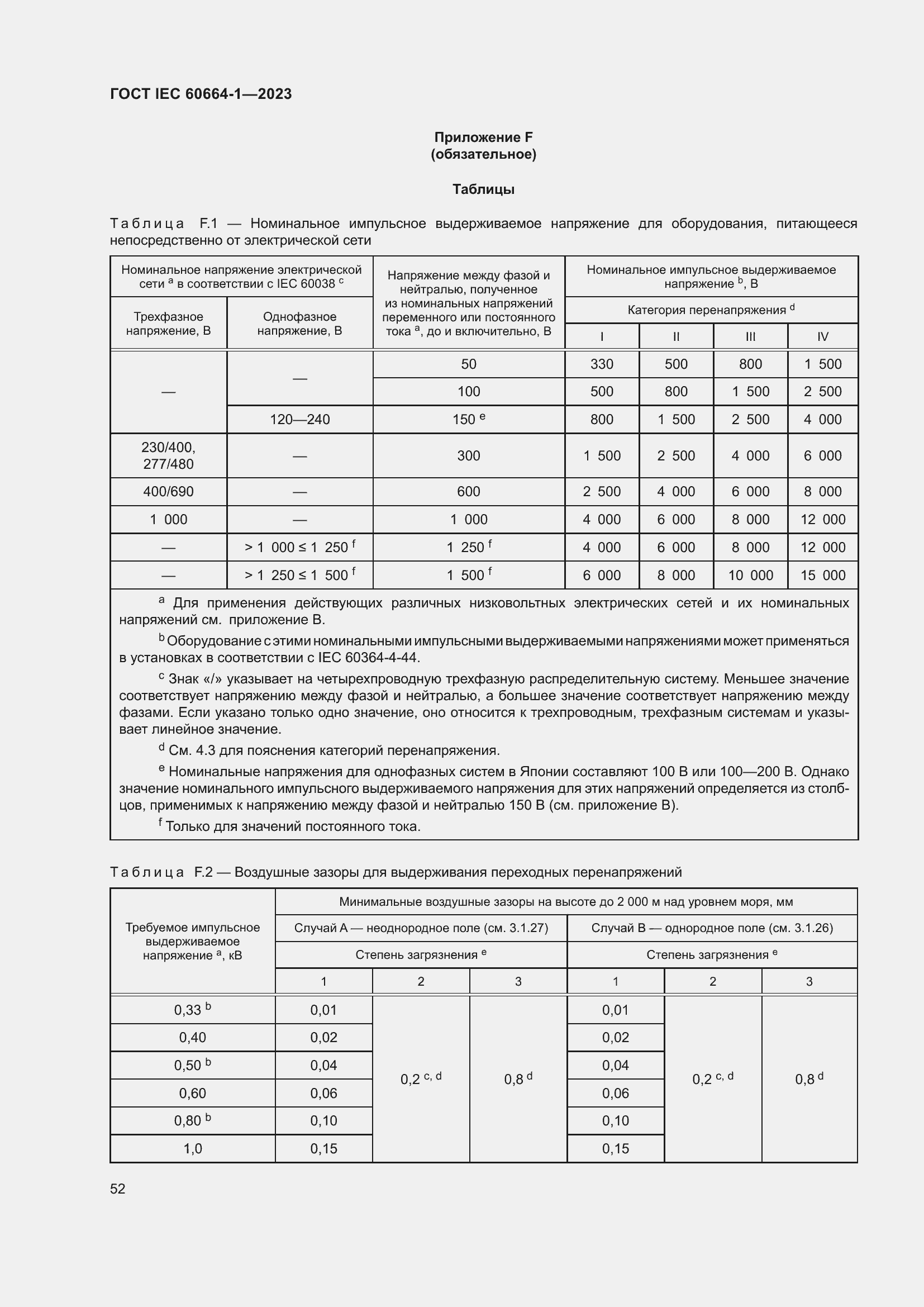 ���� IEC 60664-1-2023. �������� 56