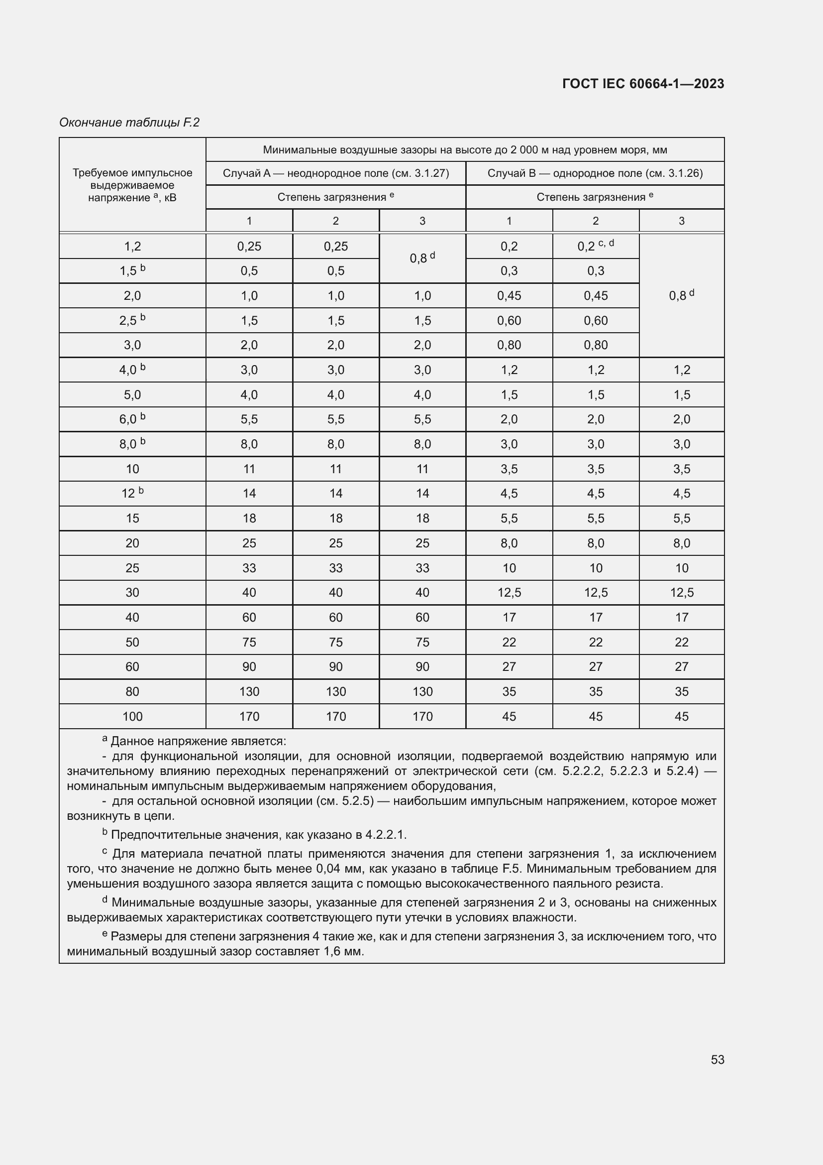 ���� IEC 60664-1-2023. �������� 57
