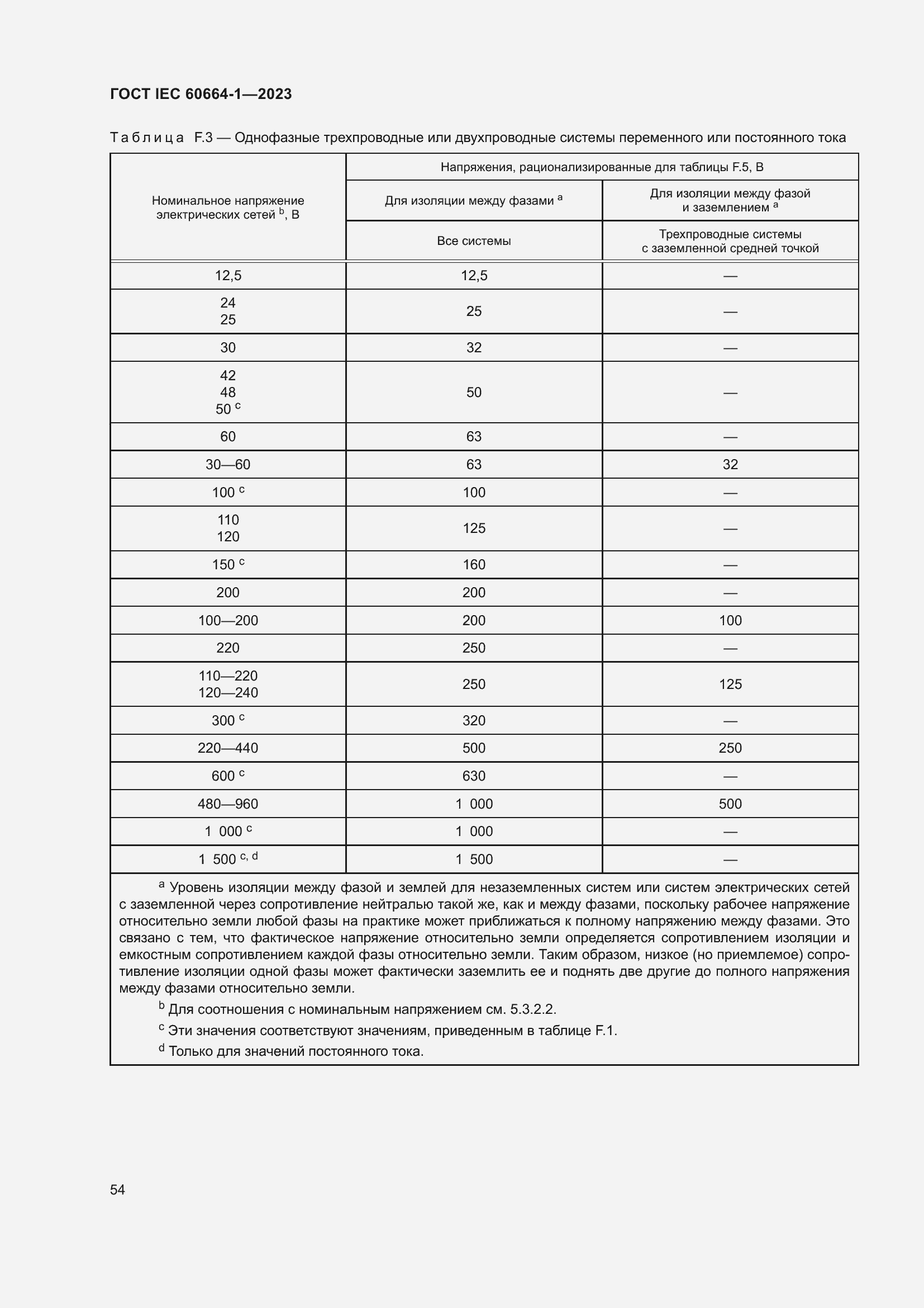 ���� IEC 60664-1-2023. �������� 58