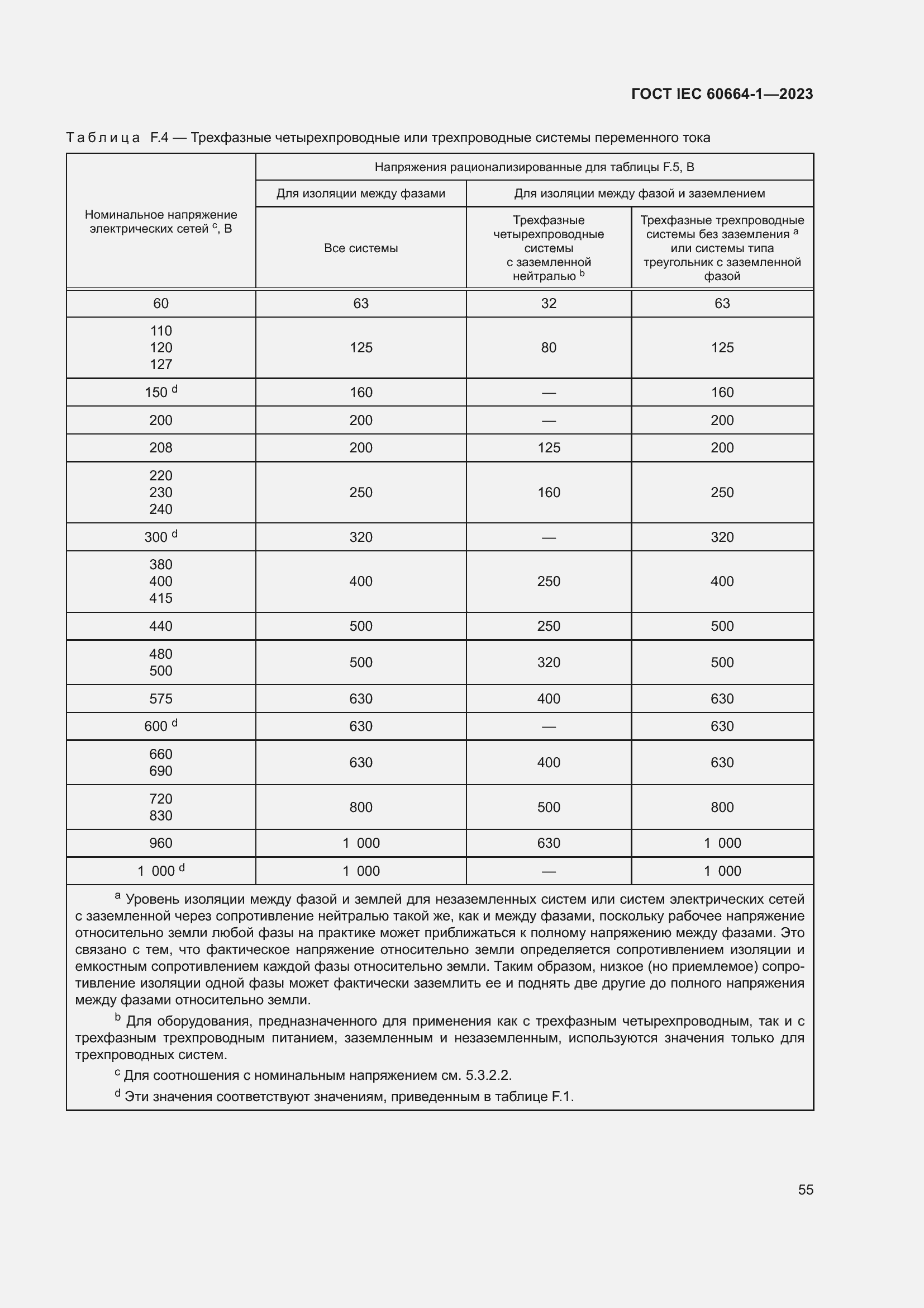 ���� IEC 60664-1-2023. �������� 59