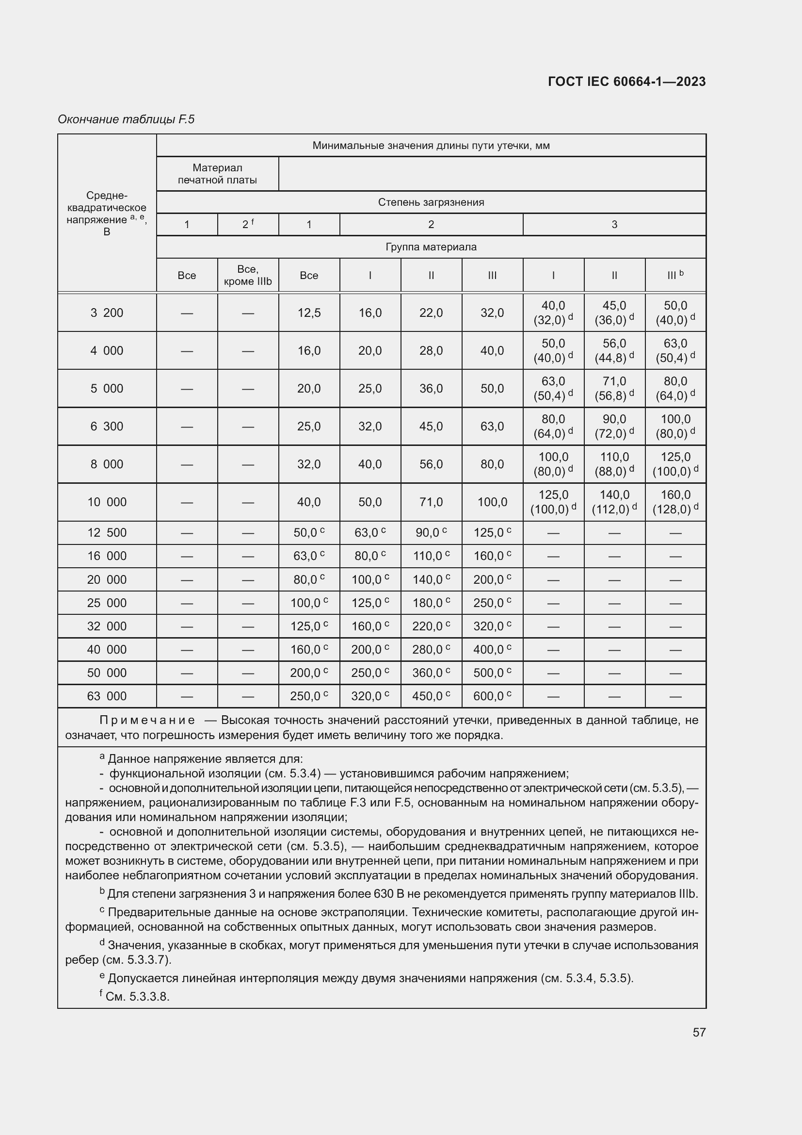 ���� IEC 60664-1-2023. �������� 61