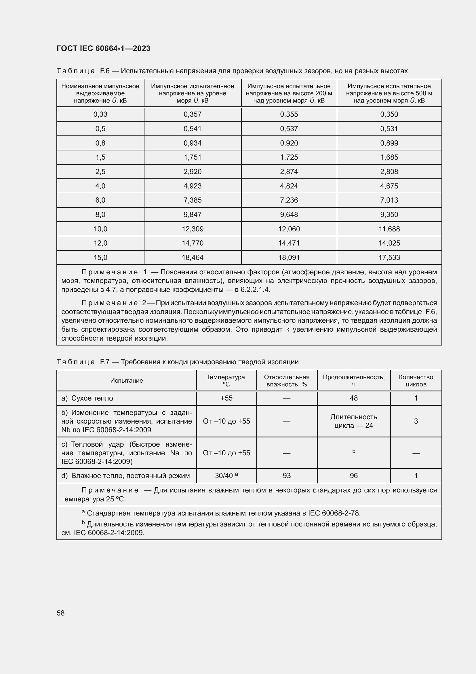 ���� IEC 60664-1-2023. �������� 62