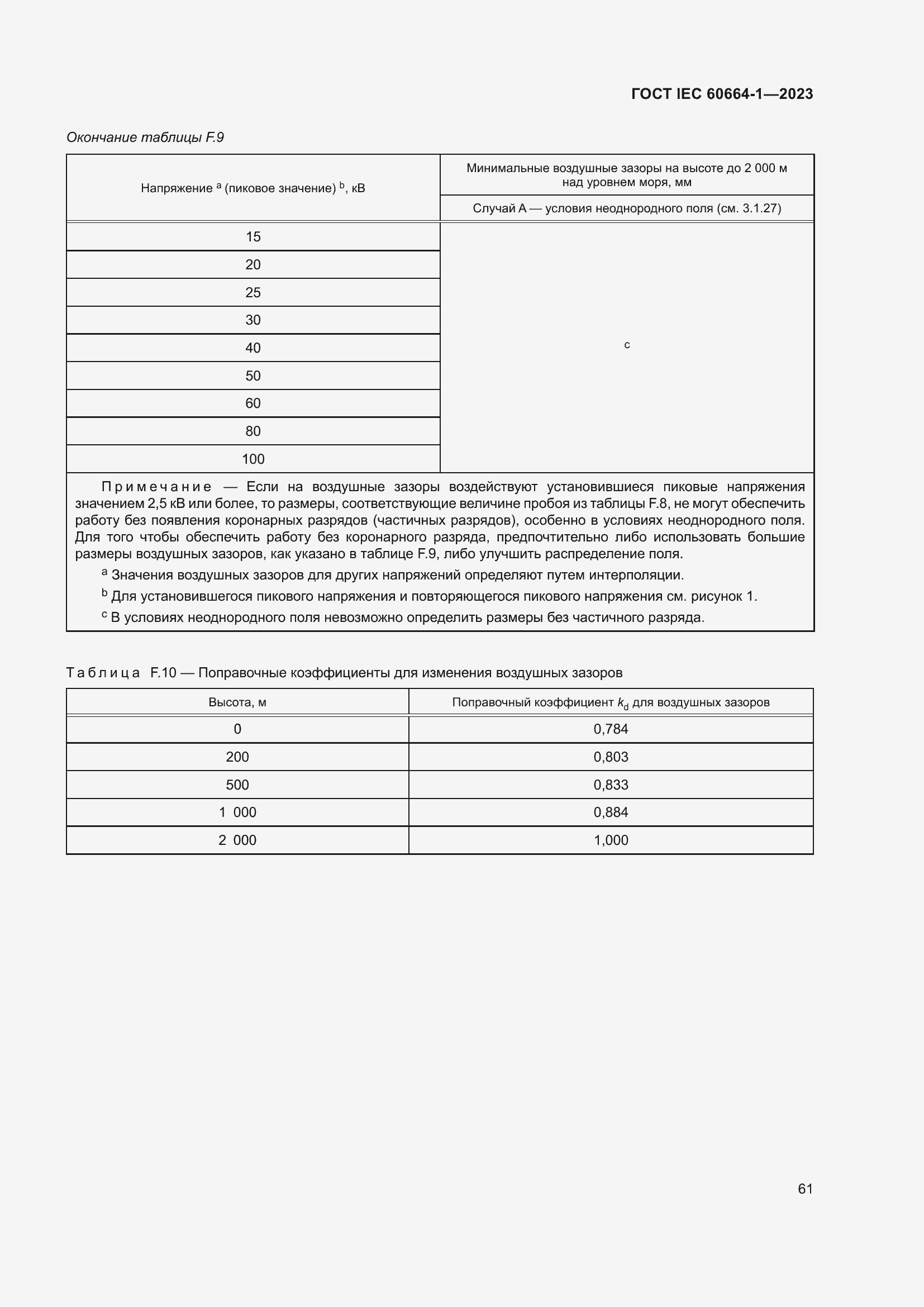 ���� IEC 60664-1-2023. �������� 65