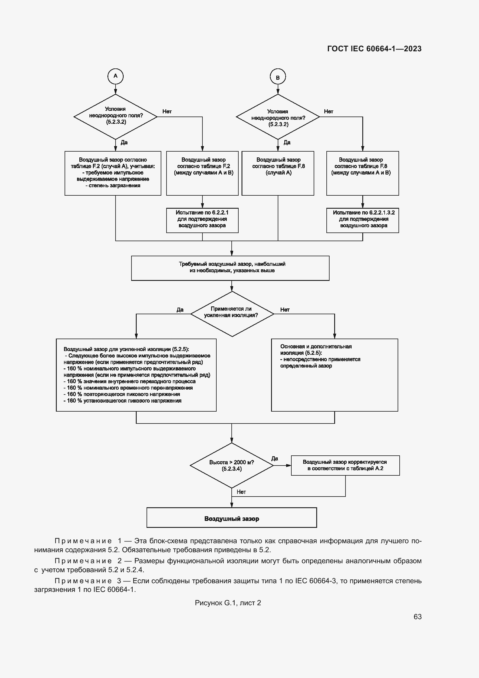 ���� IEC 60664-1-2023. �������� 67
