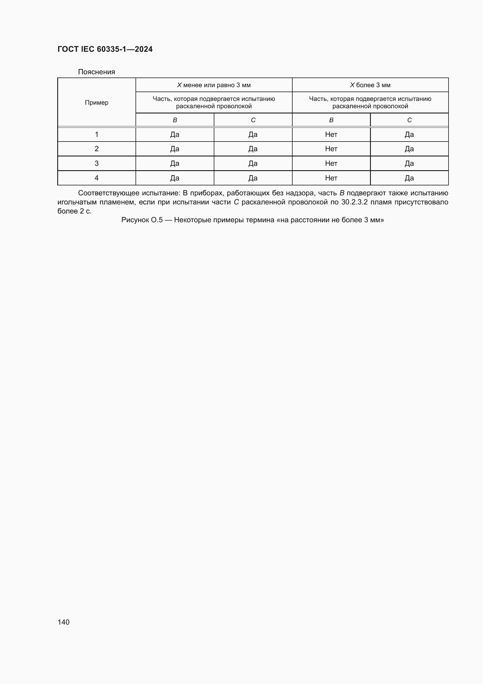 ���� IEC 60335-1-2024. �������� 148