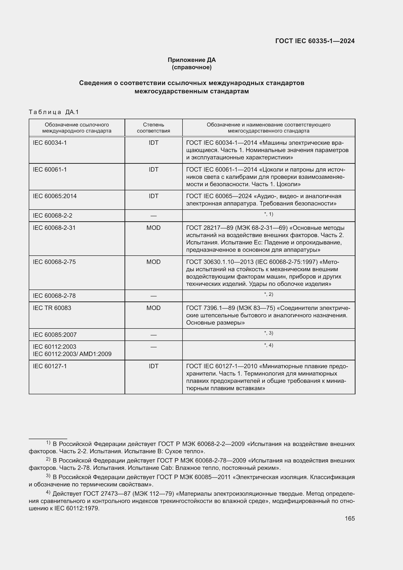 ���� IEC 60335-1-2024. �������� 173