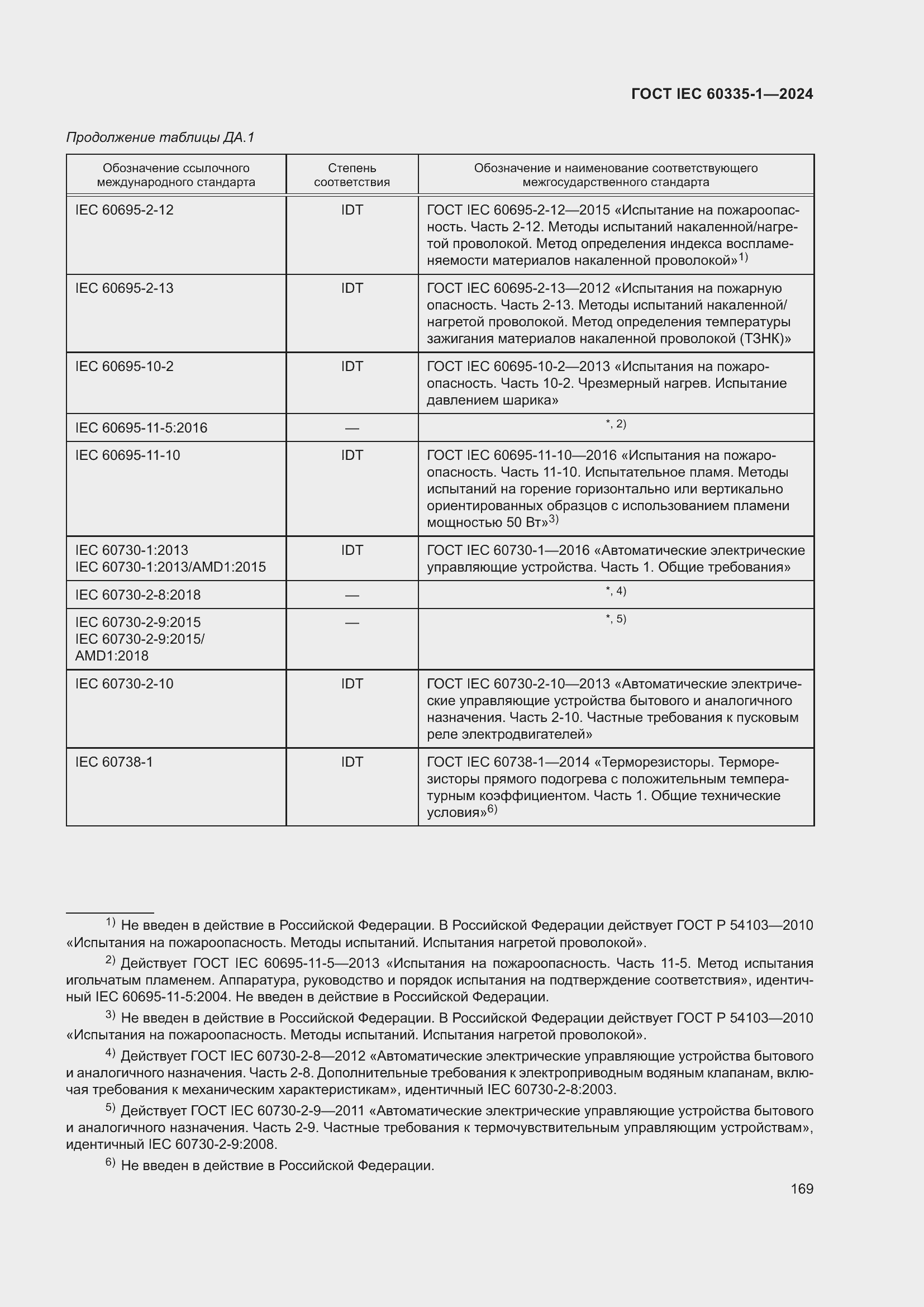 ���� IEC 60335-1-2024. �������� 177