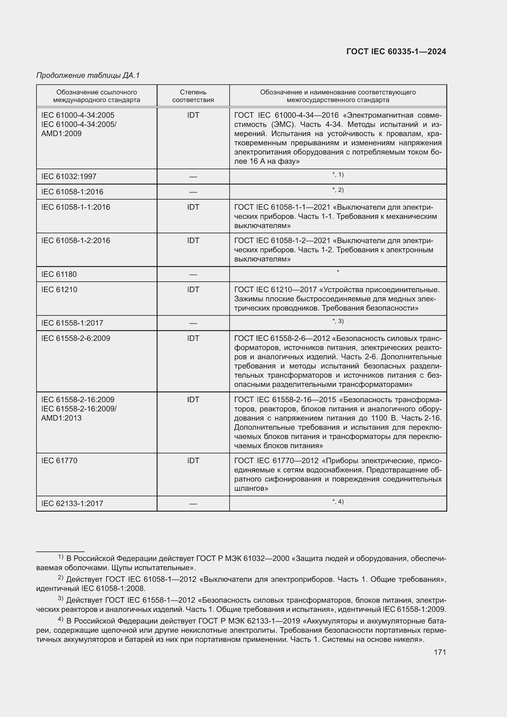 ���� IEC 60335-1-2024. �������� 179
